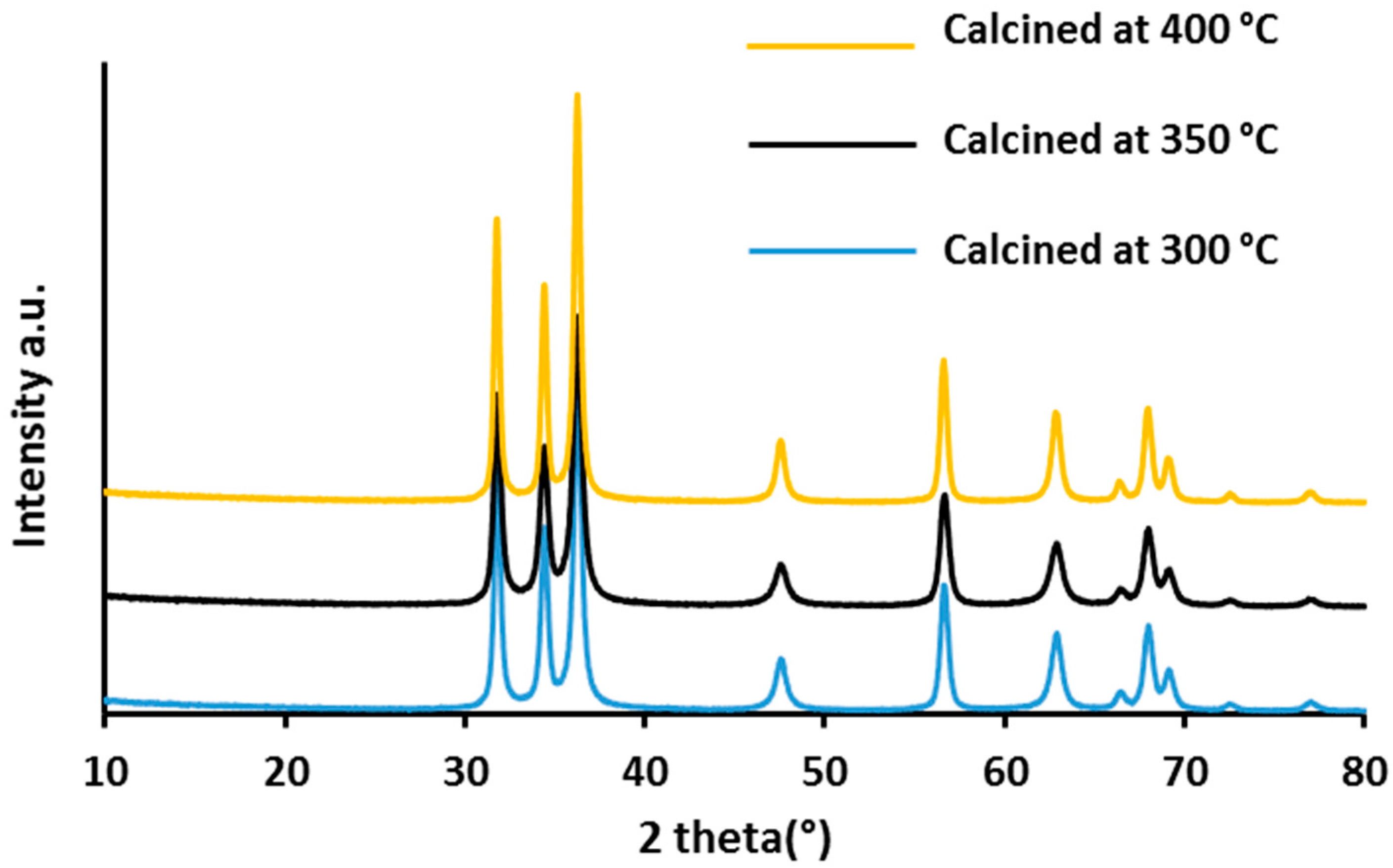 Catalysts 11 00516 g008