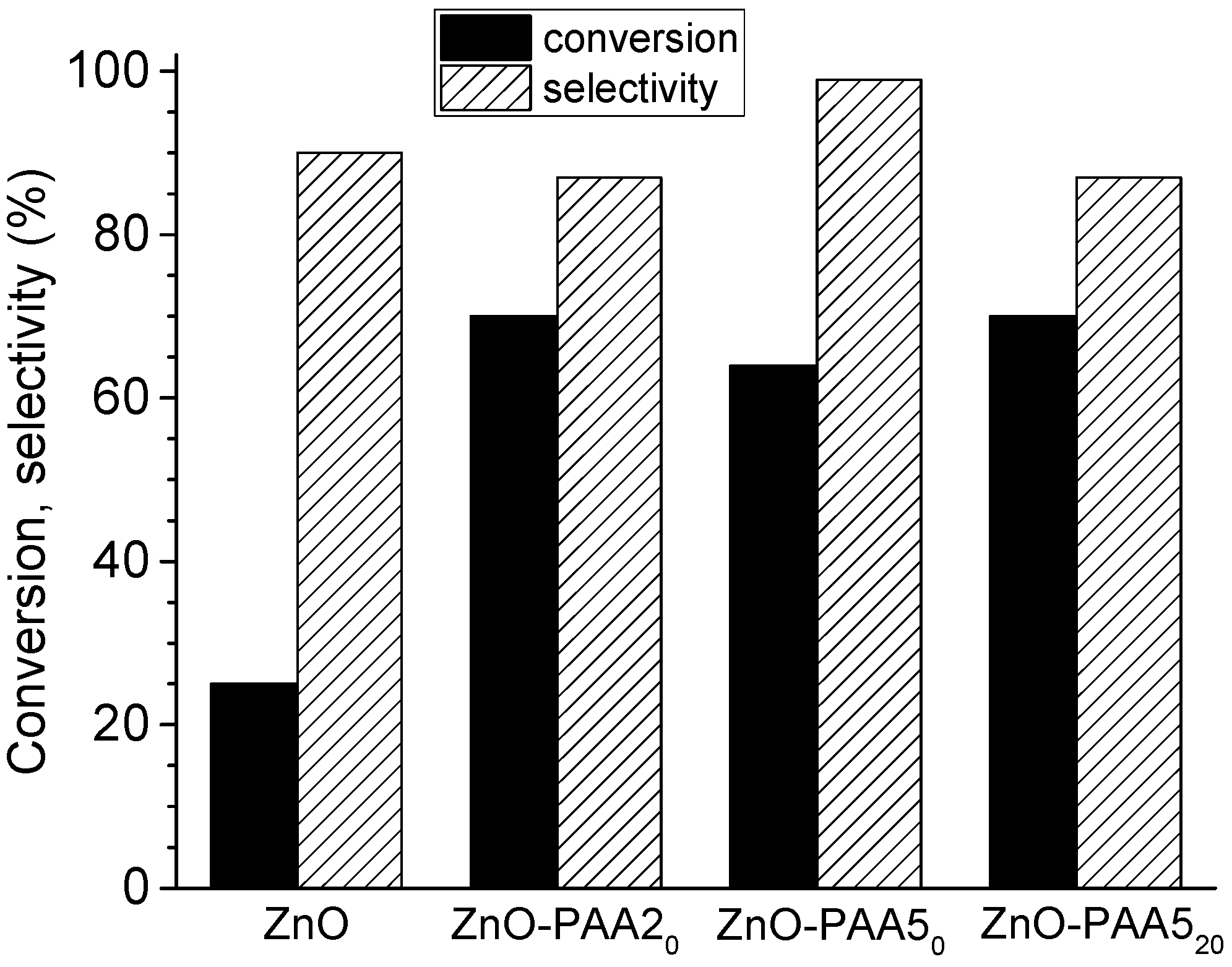 Catalysts 11 00516 g010