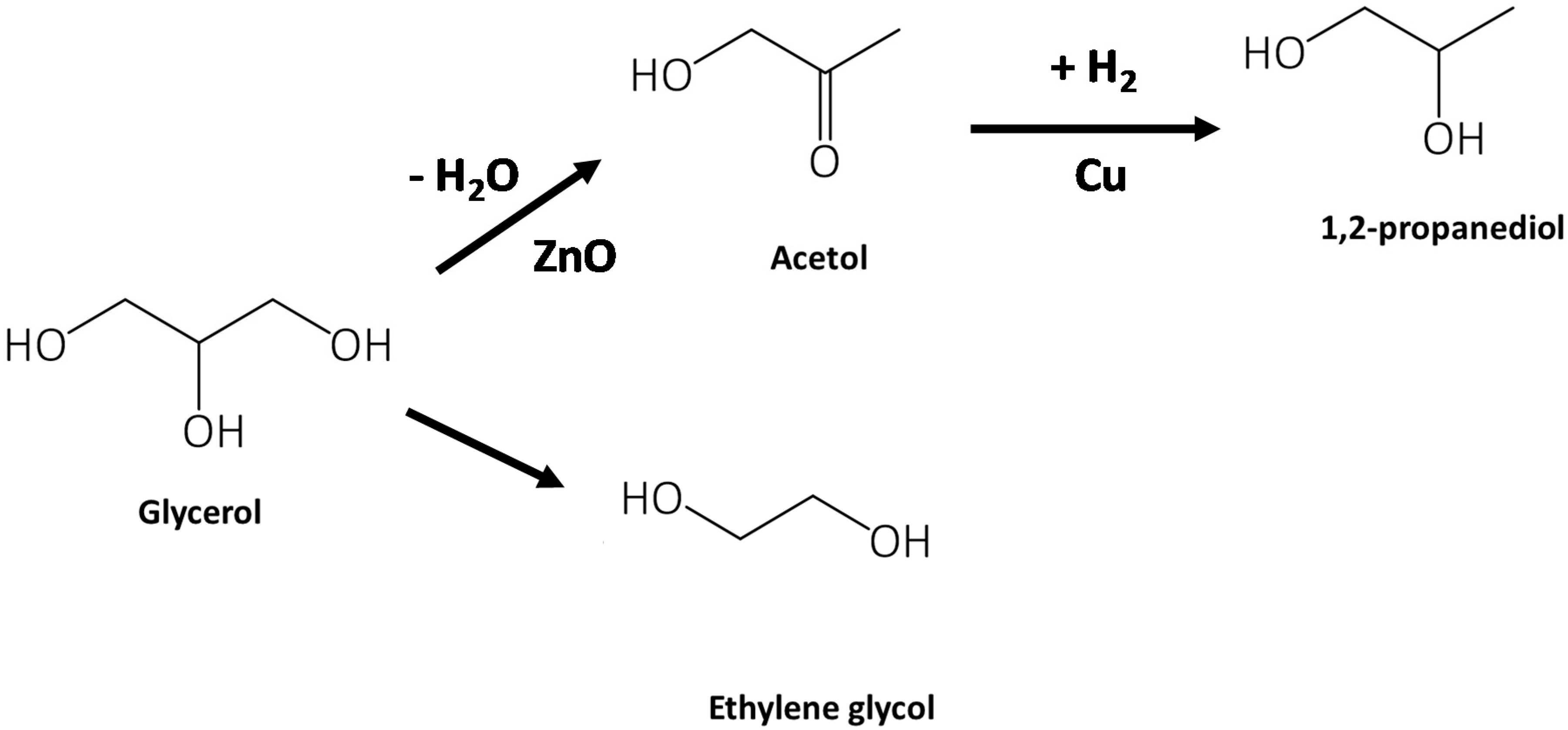 Catalysts 11 00516 sch001