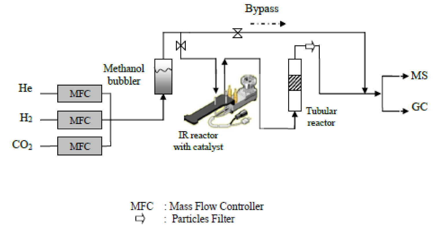 Catalysts 11 00517 sch001