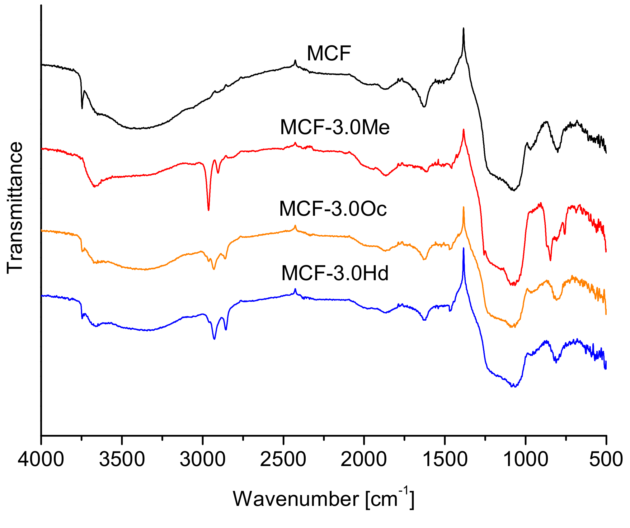 Catalysts 11 00518 g001 Catalysts 11 00518 g001