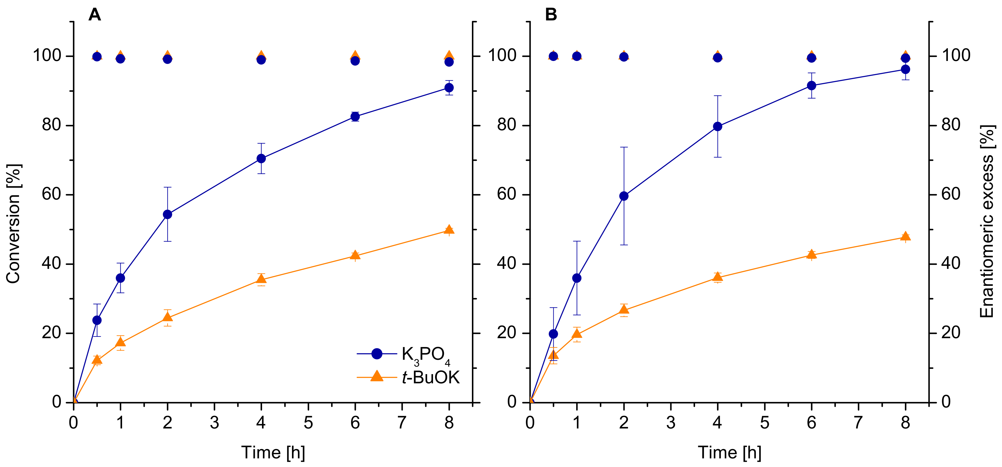 Catalysts 11 00518 g003 Catalysts 11 00518 g003