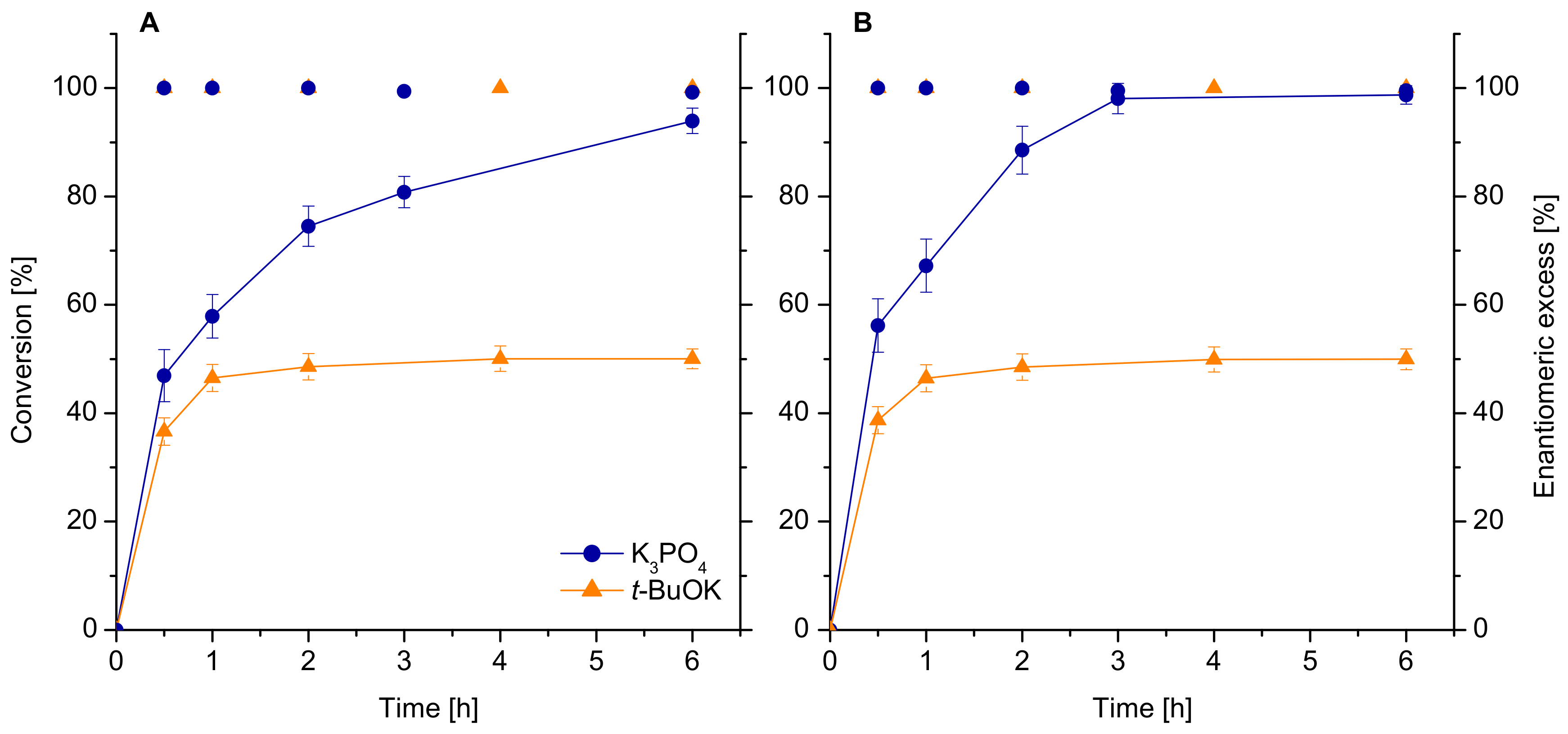 Catalysts 11 00518 g004 Catalysts 11 00518 g004