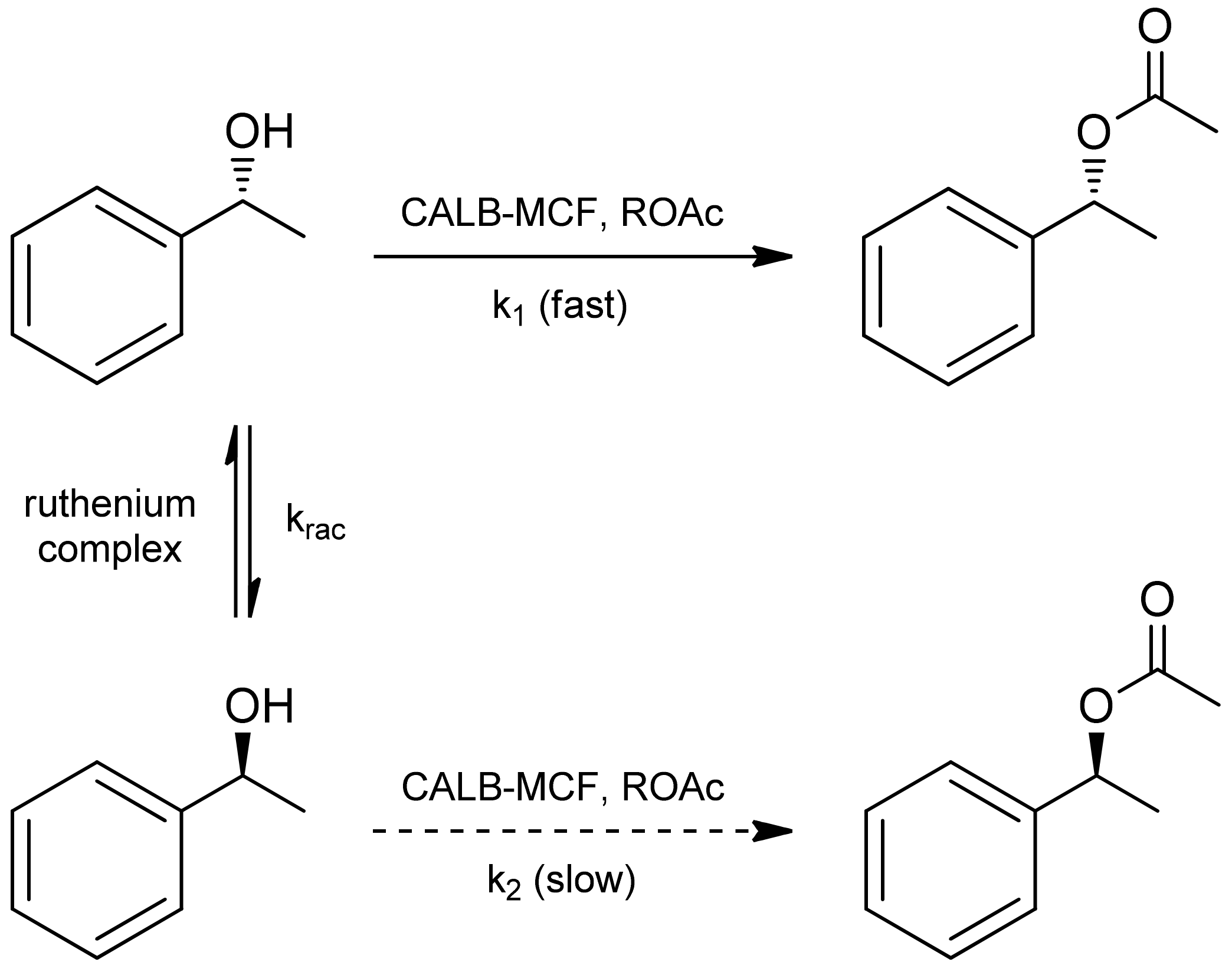 Catalysts 11 00518 sch001 Catalysts 11 00518 sch001