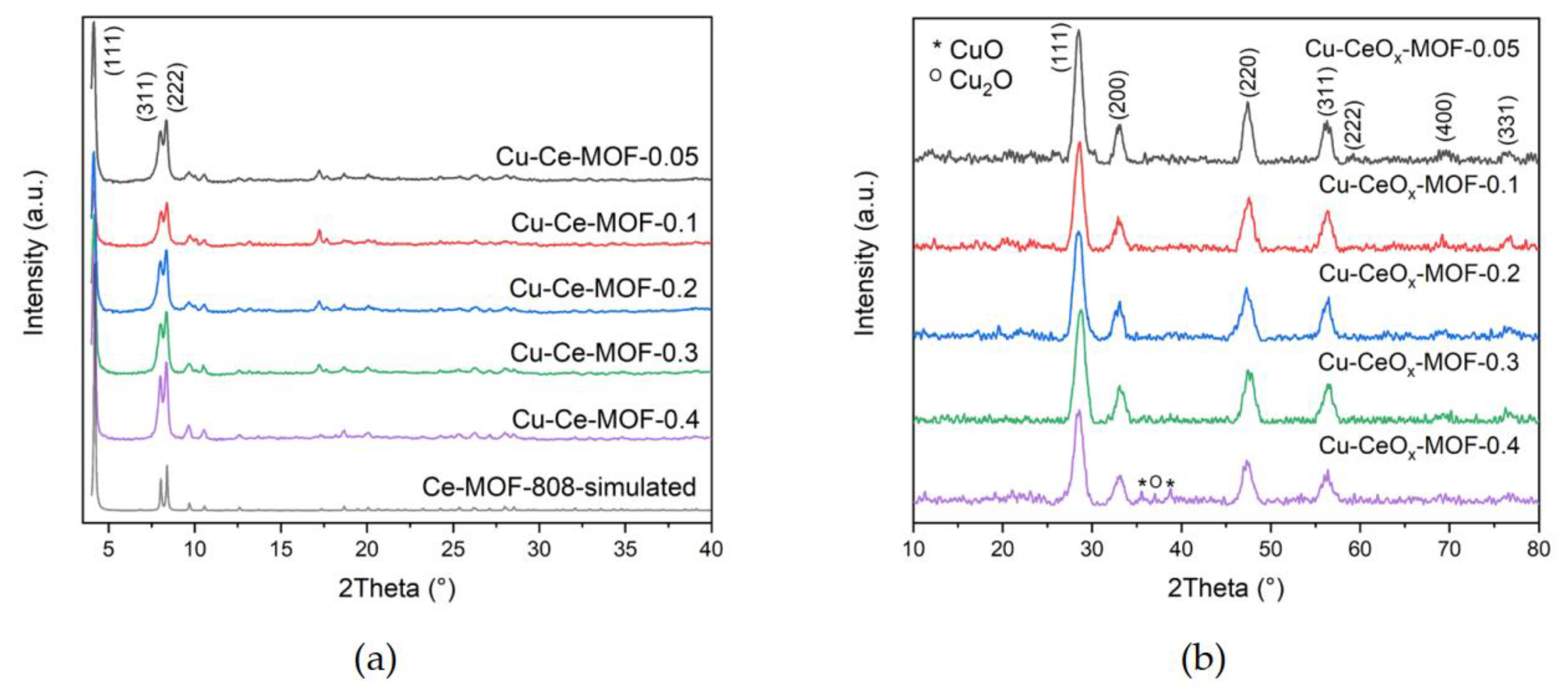 Catalysts 11 00519 g002 Catalysts 11 00519 g002