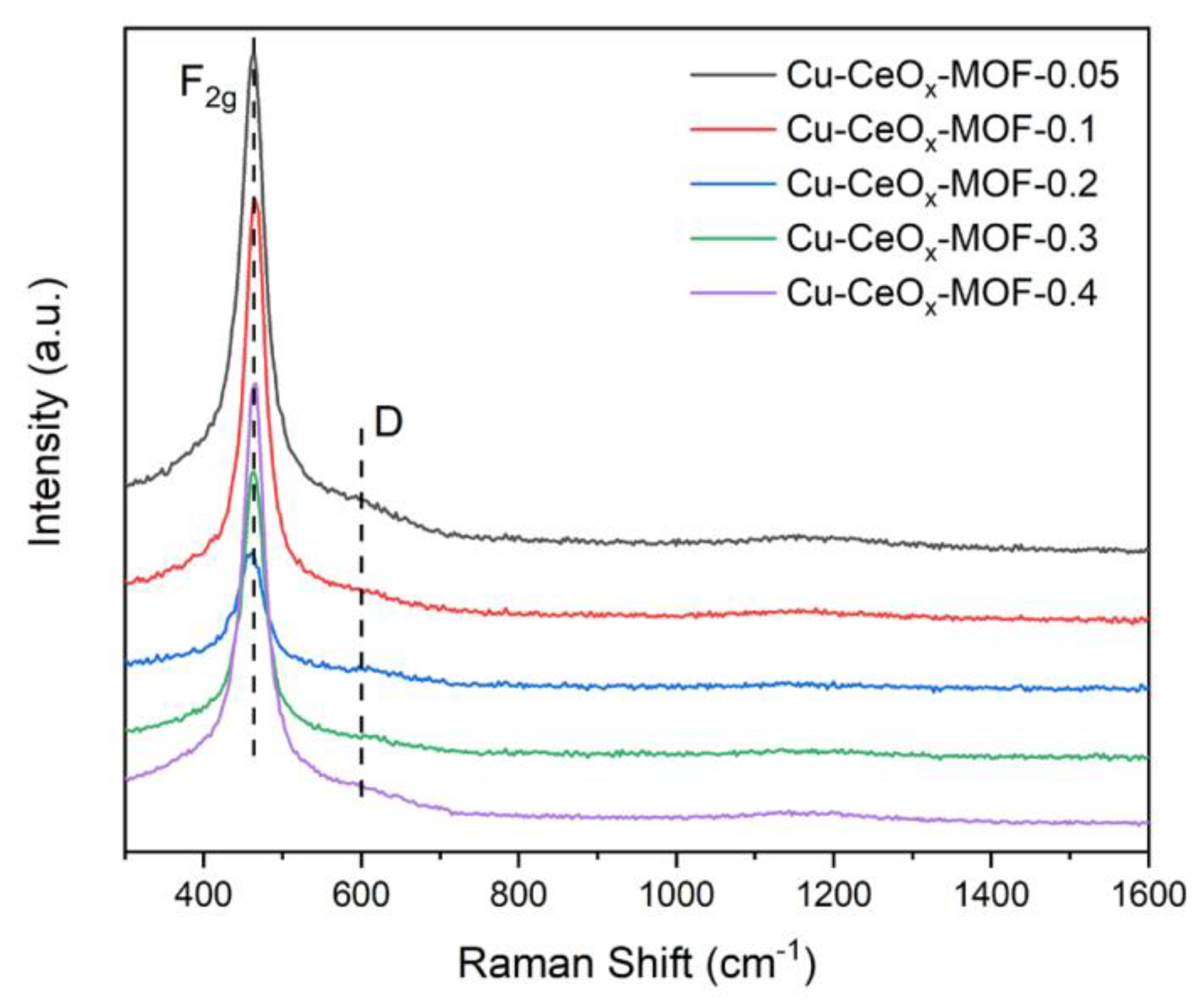Catalysts 11 00519 g004 Catalysts 11 00519 g004