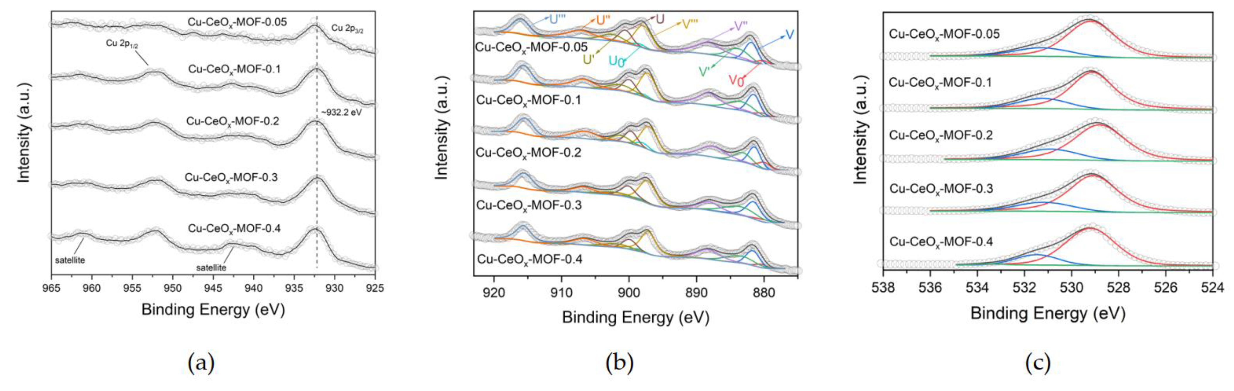 Catalysts 11 00519 g005 Catalysts 11 00519 g005