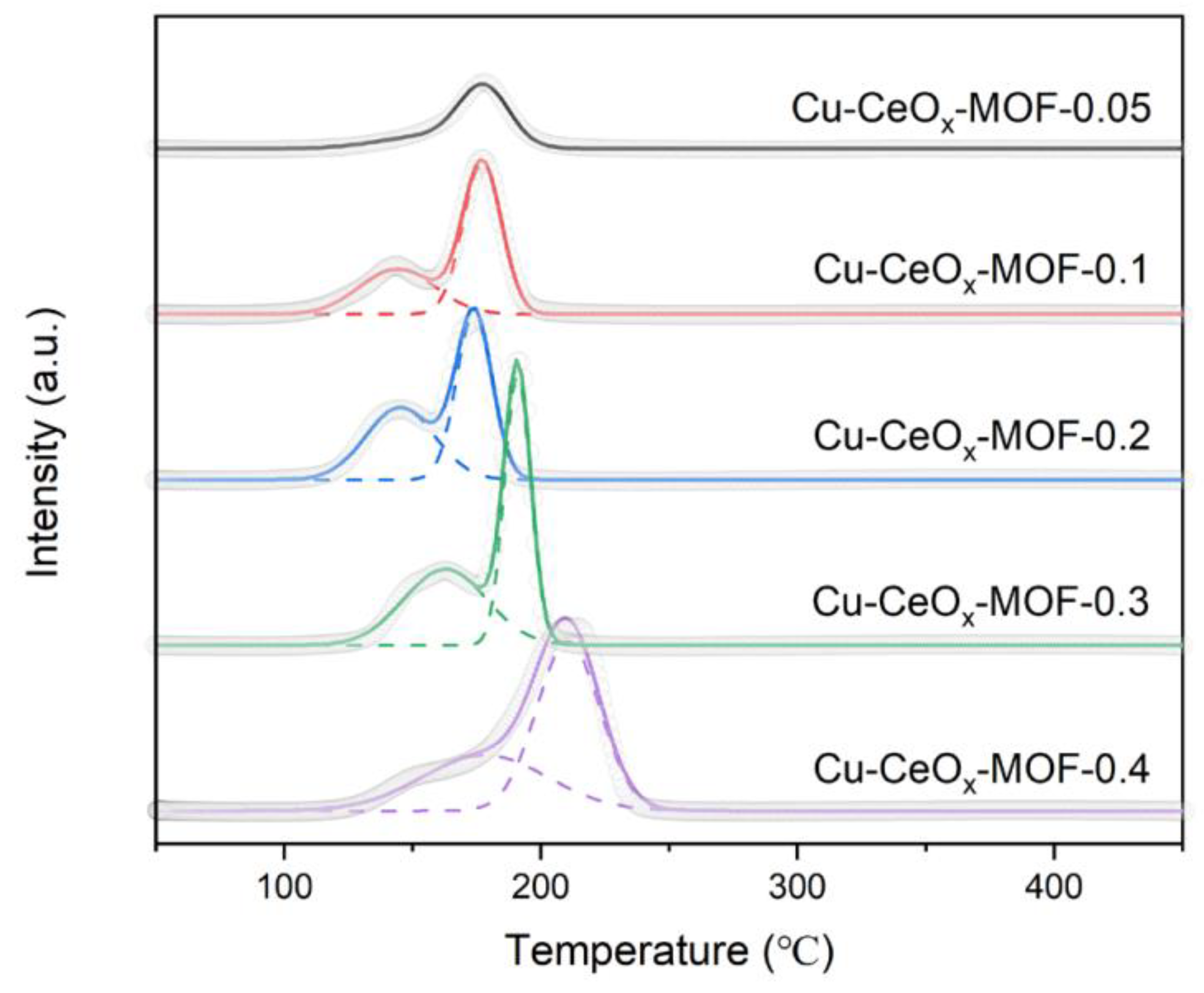 Catalysts 11 00519 g006 Catalysts 11 00519 g006
