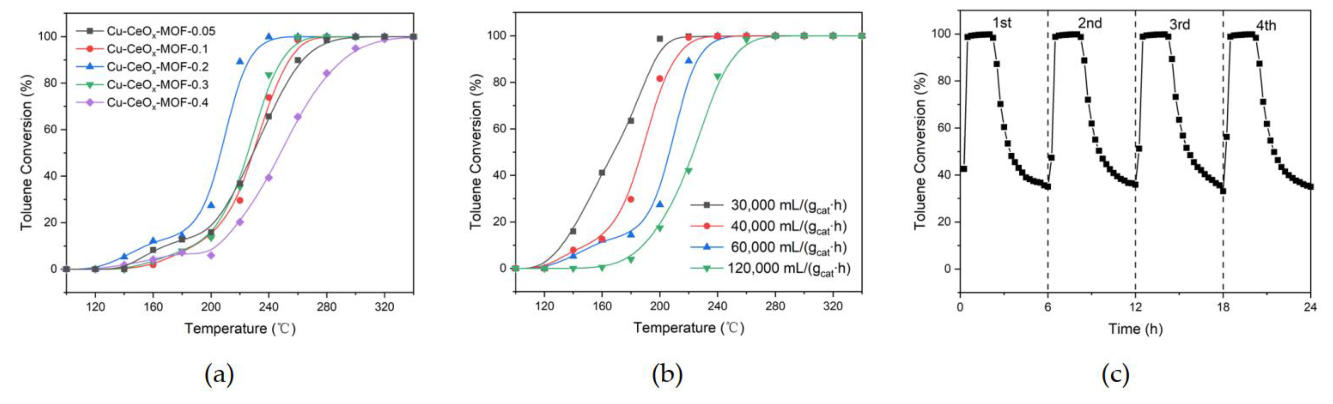 Catalysts 11 00519 g007 Catalysts 11 00519 g007