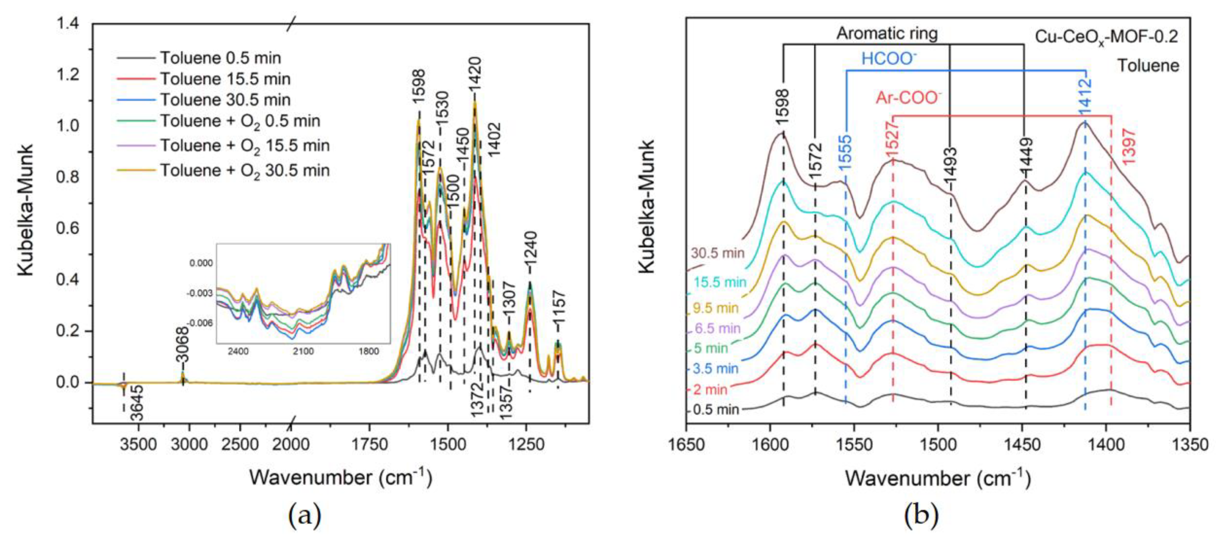 Catalysts 11 00519 g008 Catalysts 11 00519 g008