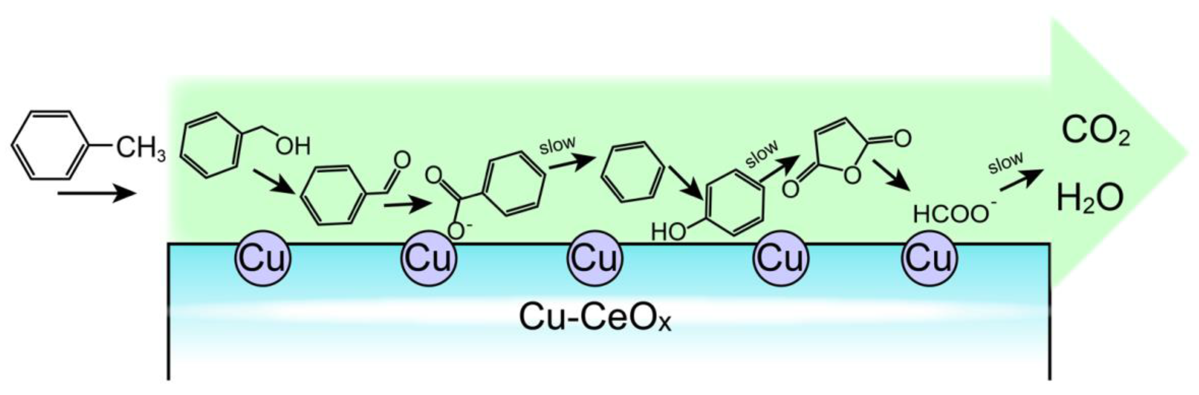Catalysts 11 00519 g009 Catalysts 11 00519 g009
