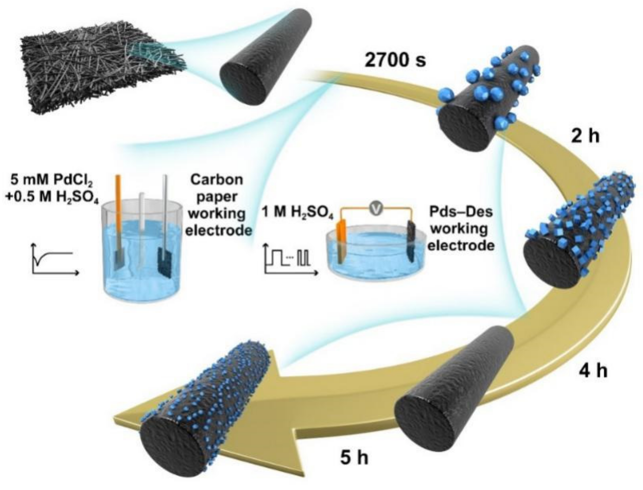 Catalysts 11 00522 g004 Catalysts 11 00522 g004