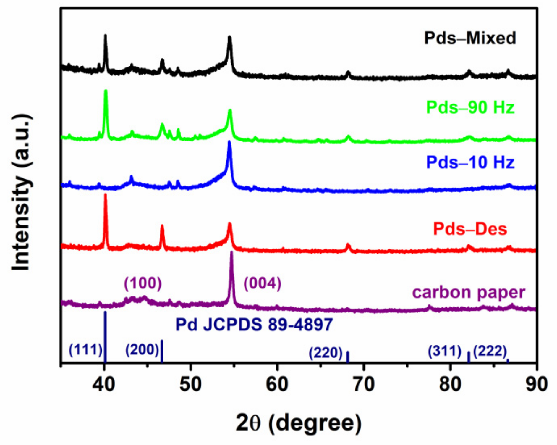 Catalysts 11 00522 g005 Catalysts 11 00522 g005