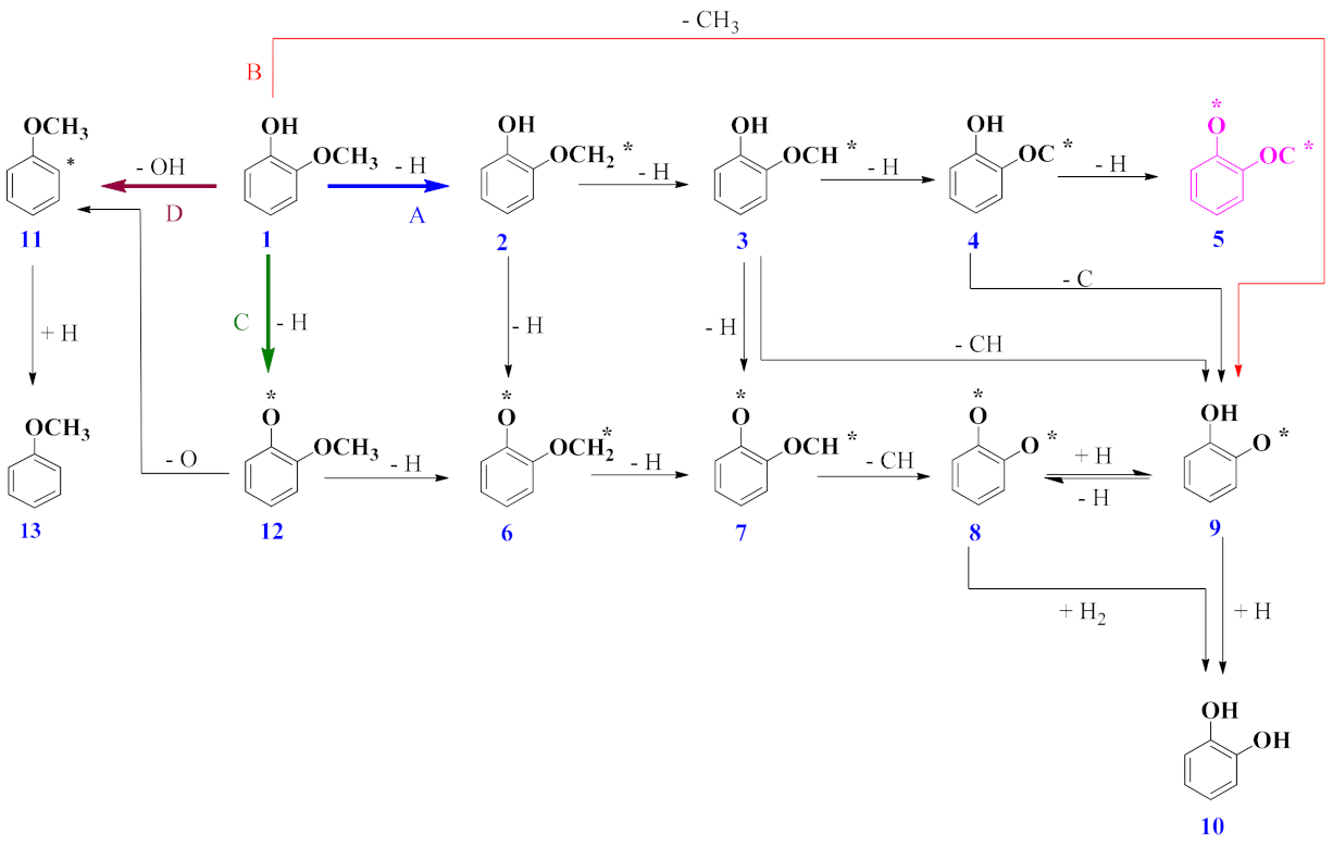 Catalysts 11 00523 g003