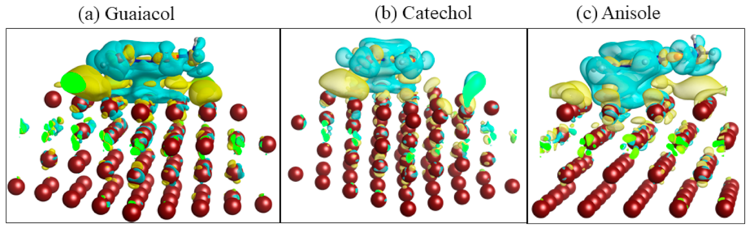 Catalysts 11 00523 g005