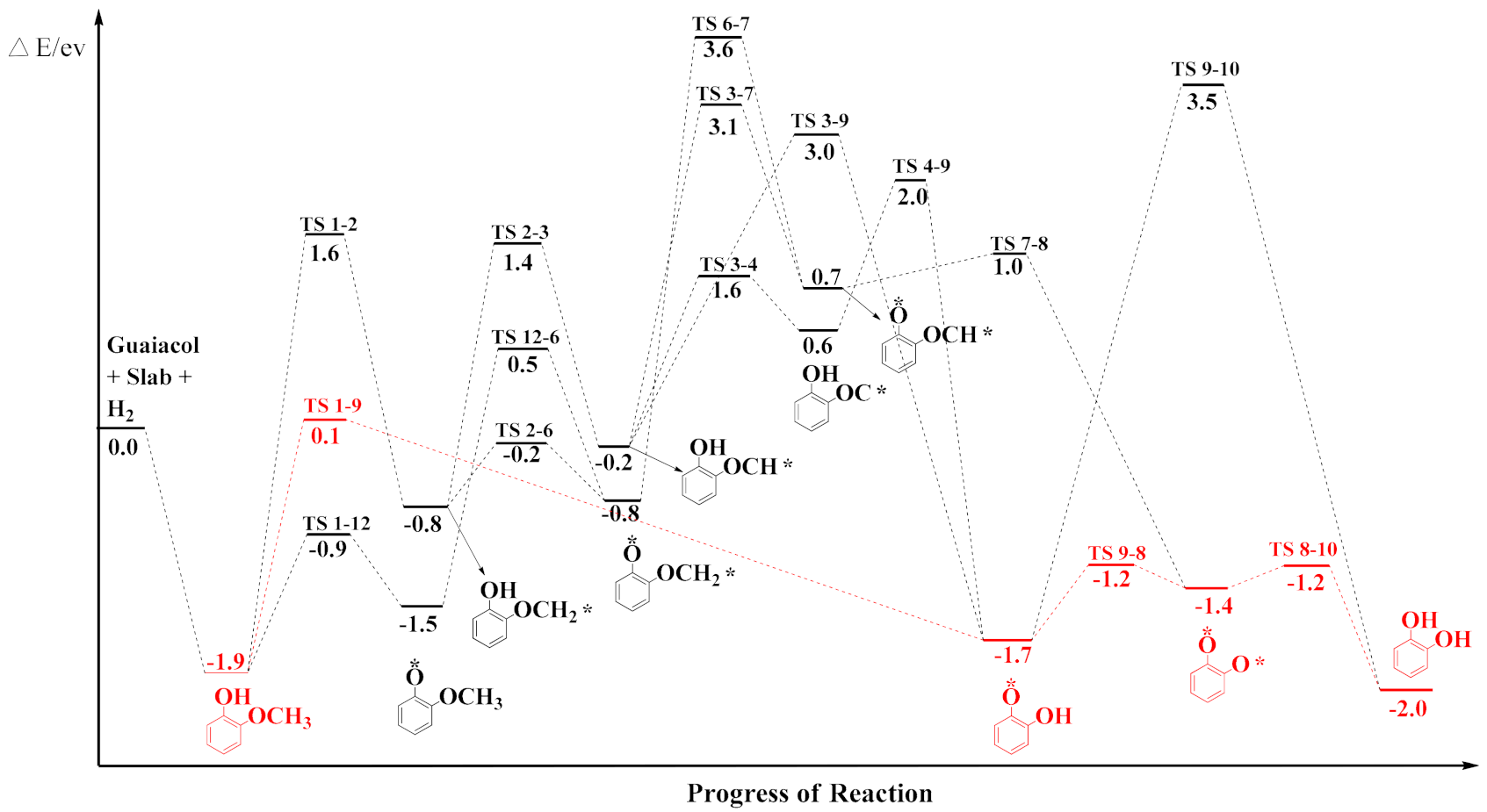 Catalysts 11 00523 g006 Catalysts 11 00523 g006