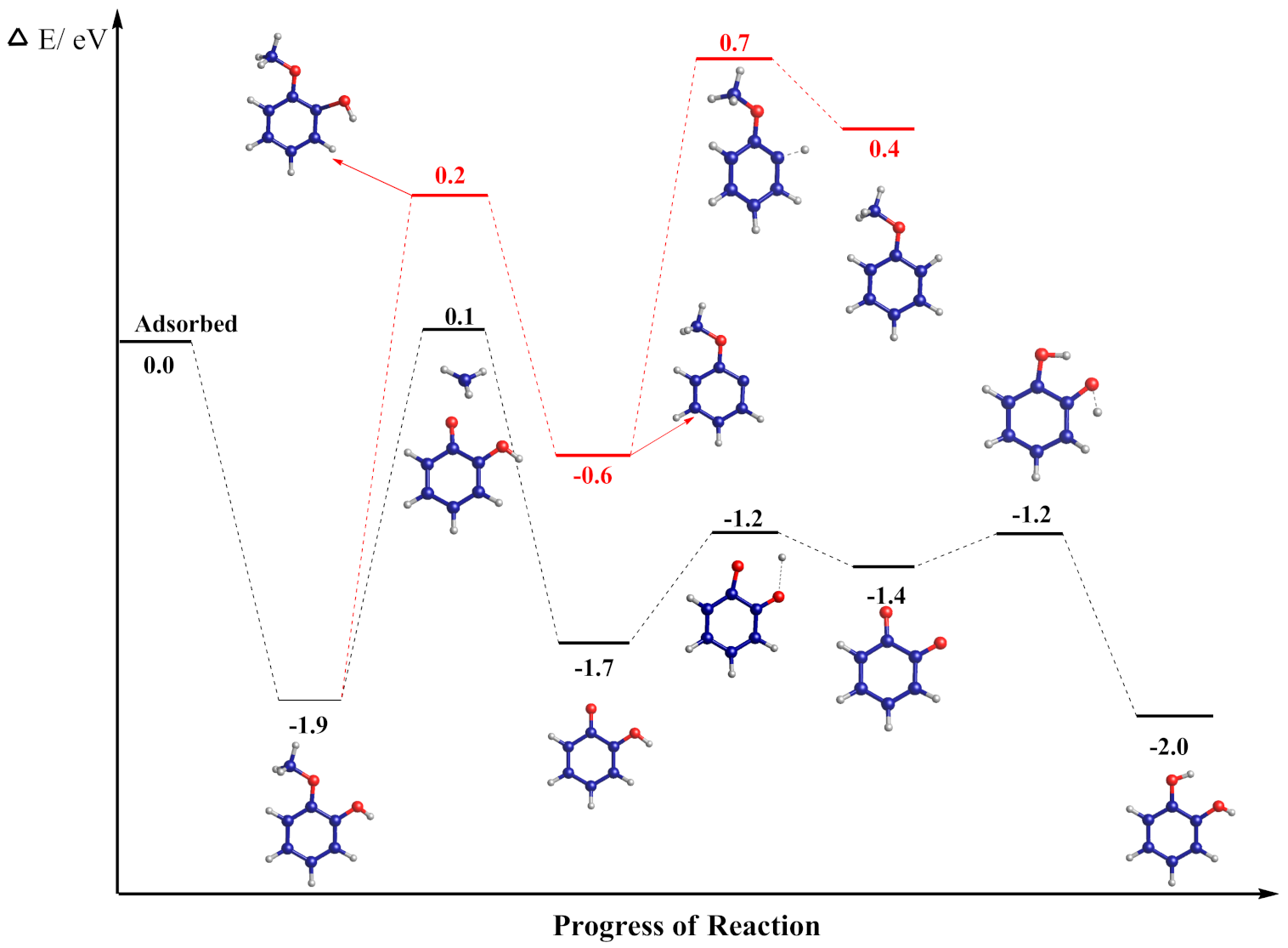 Catalysts 11 00523 g007