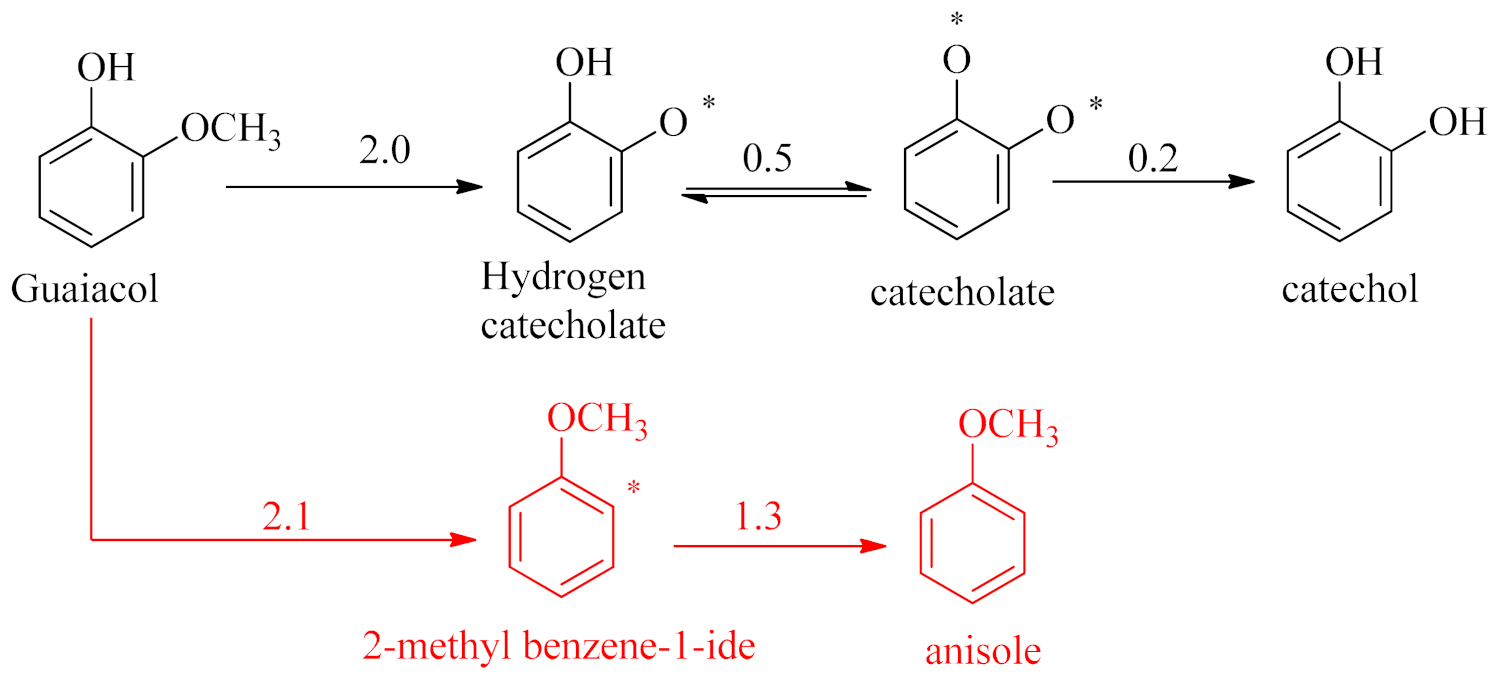 Catalysts 11 00523 g008 Catalysts 11 00523 g008