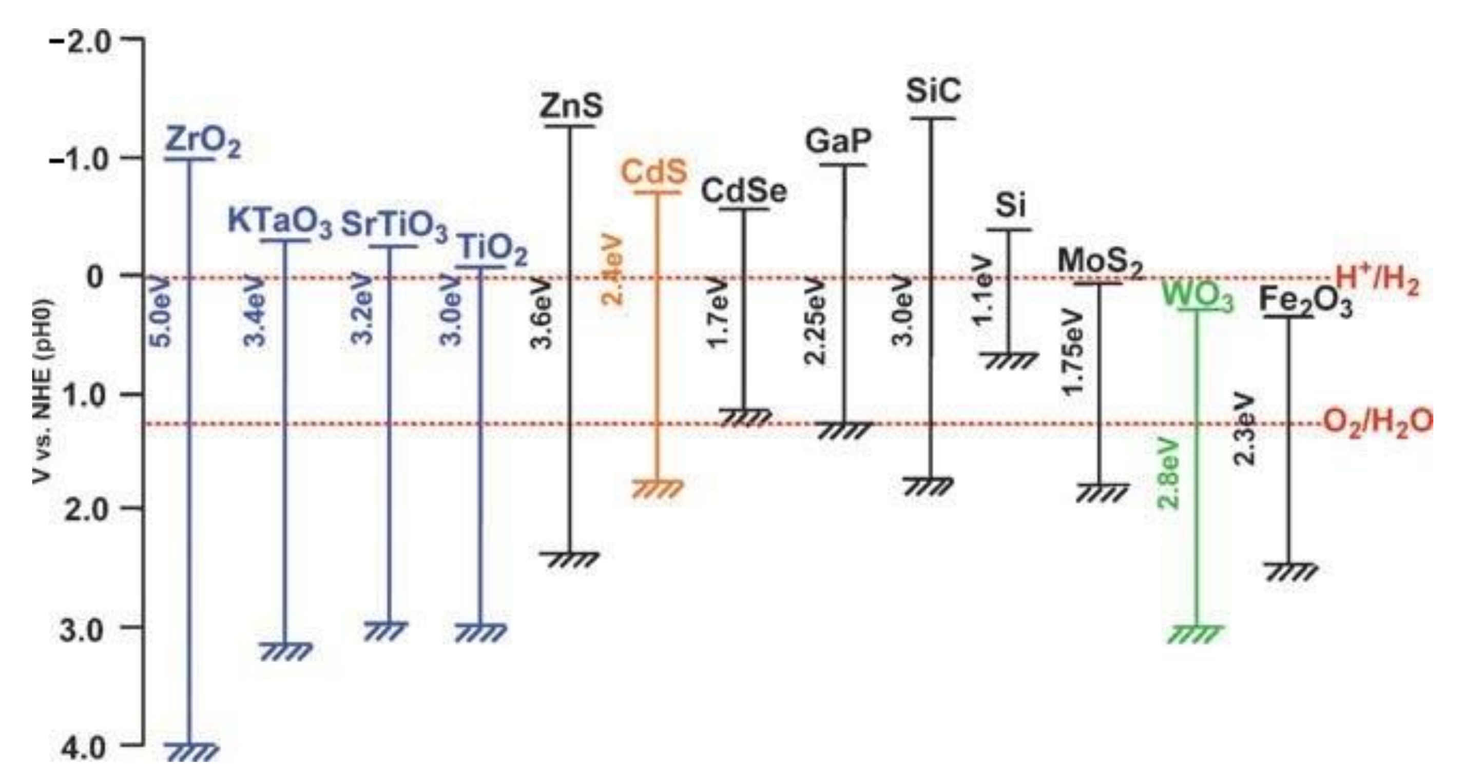 Catalysts 11 00524 g001