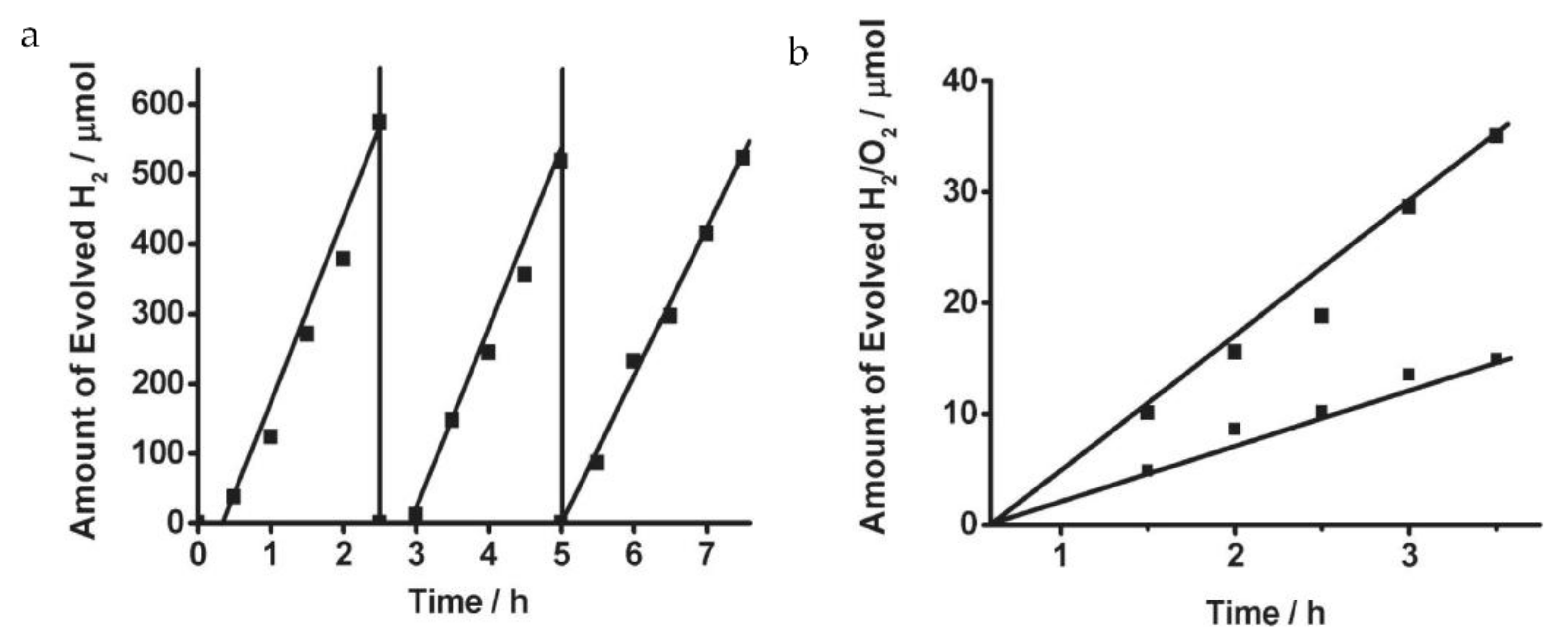 Catalysts 11 00524 g007
