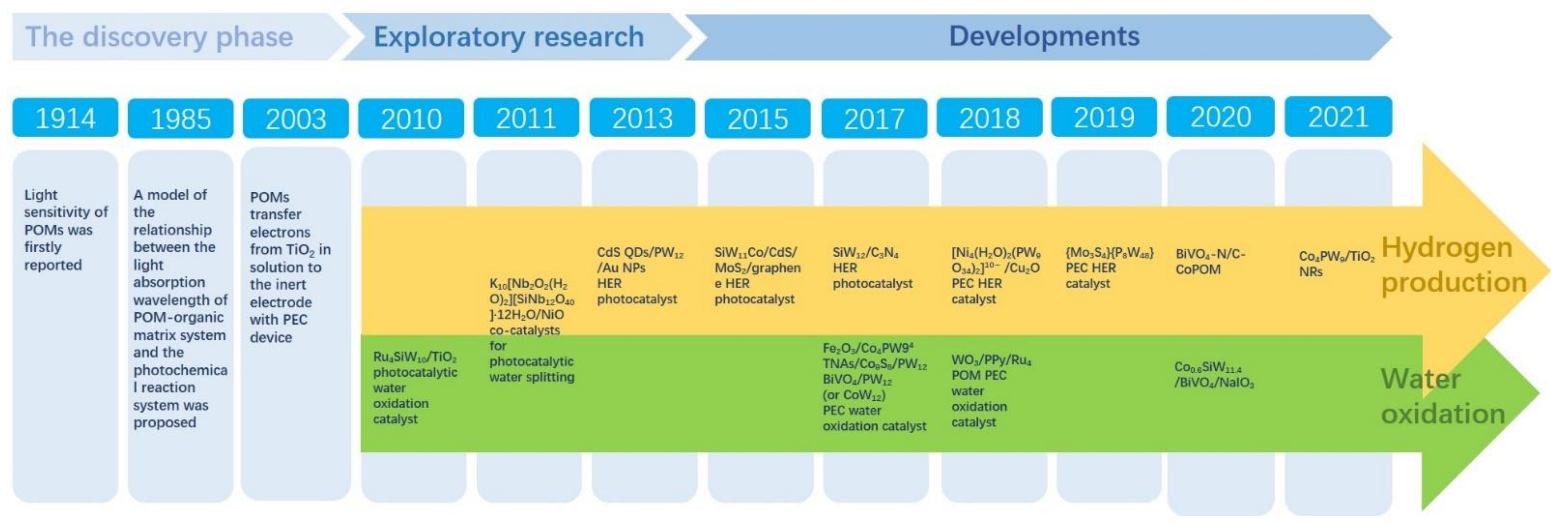 Catalysts 11 00524 sch001