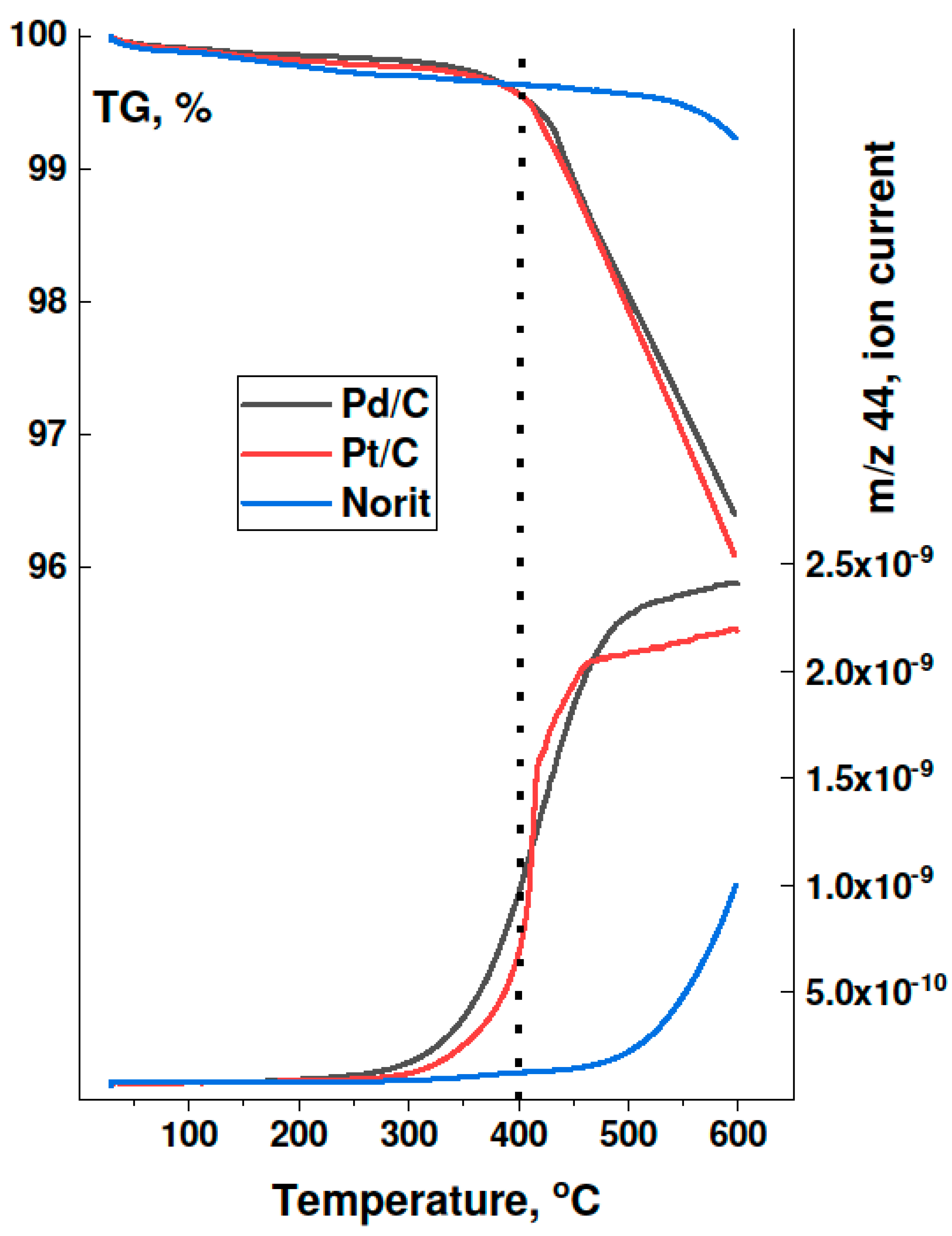 Catalysts 11 00525 g004