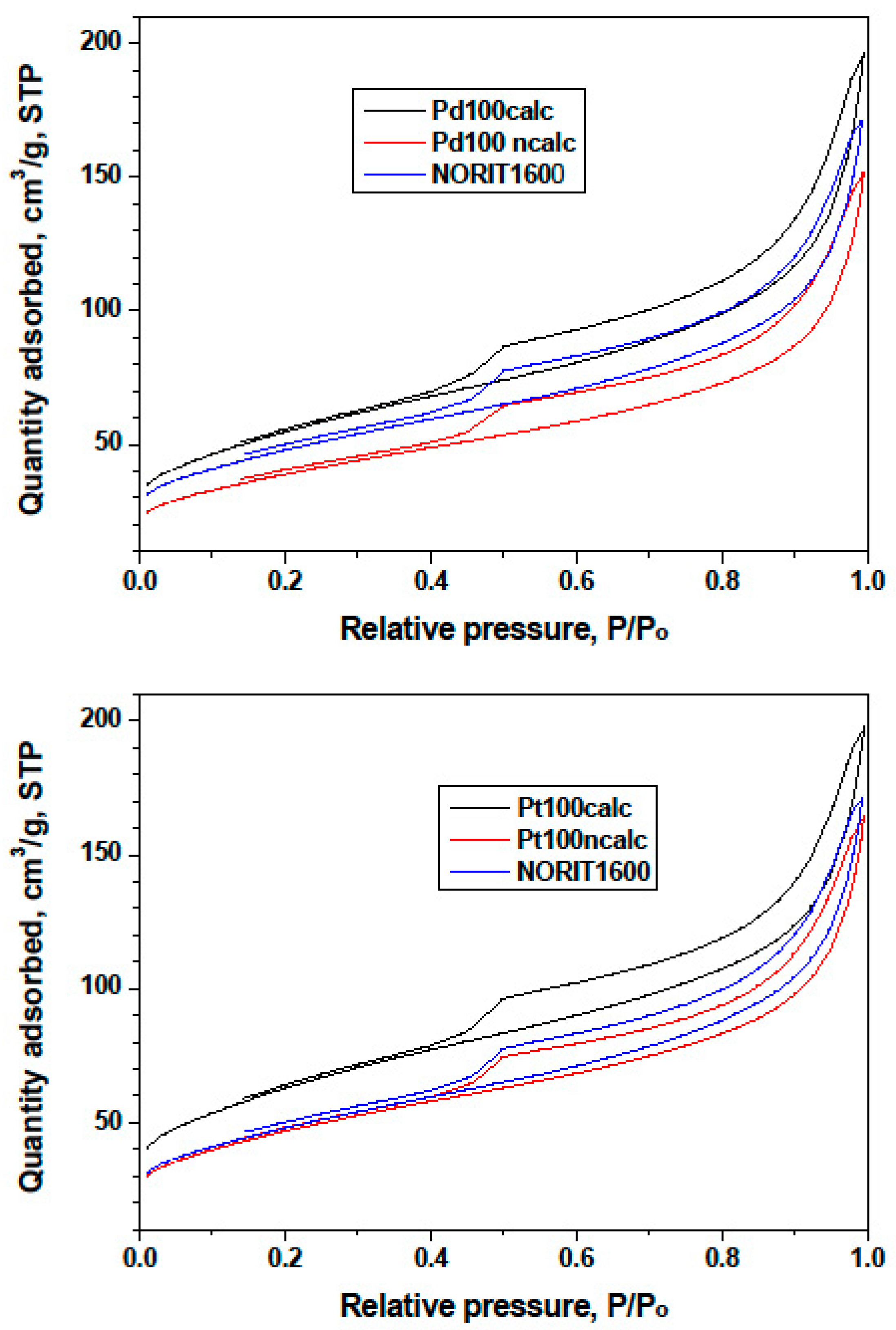 Catalysts 11 00525 g005