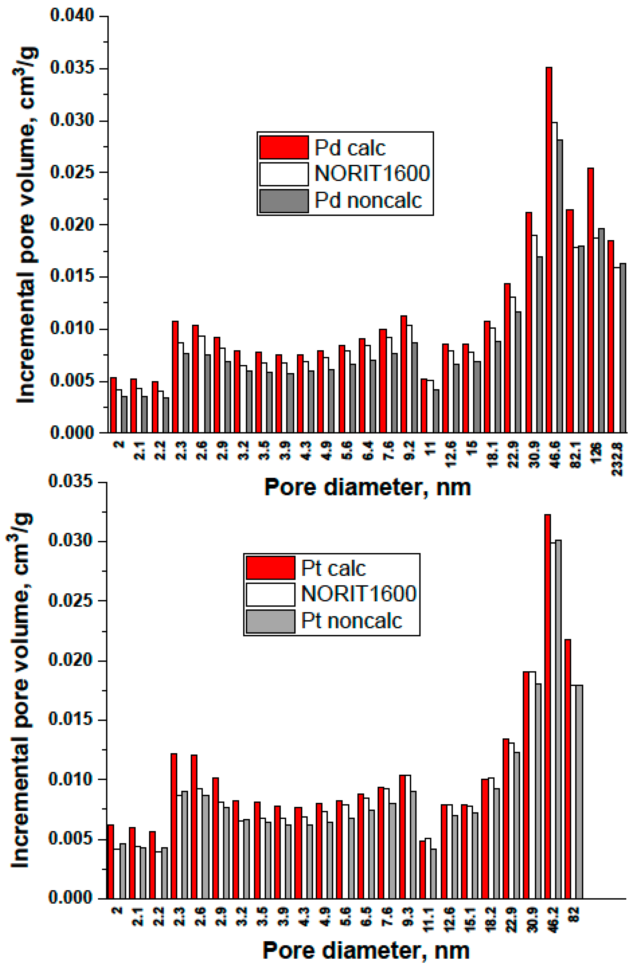Catalysts 11 00525 g006