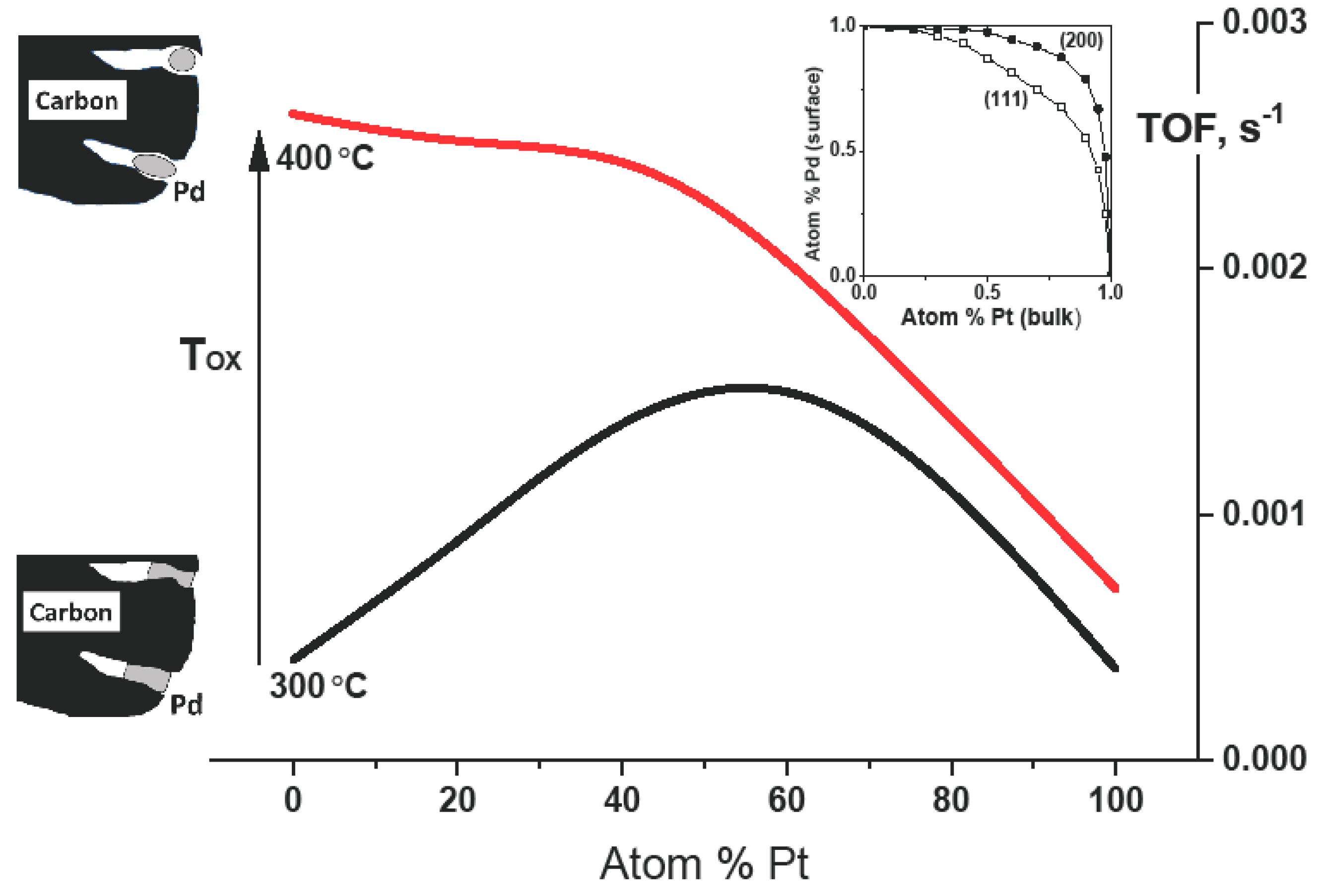 Catalysts 11 00525 g007