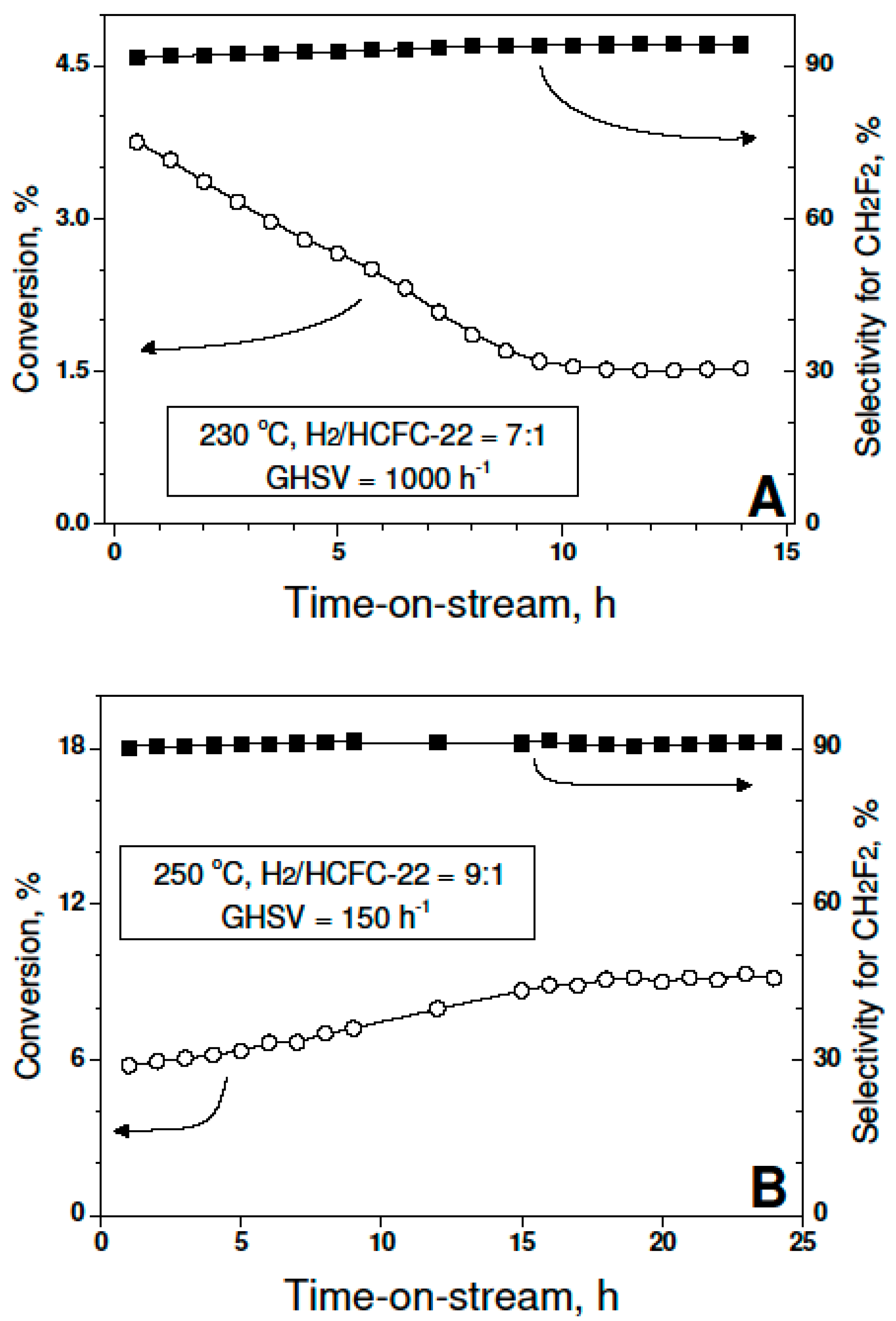 Catalysts 11 00525 g008