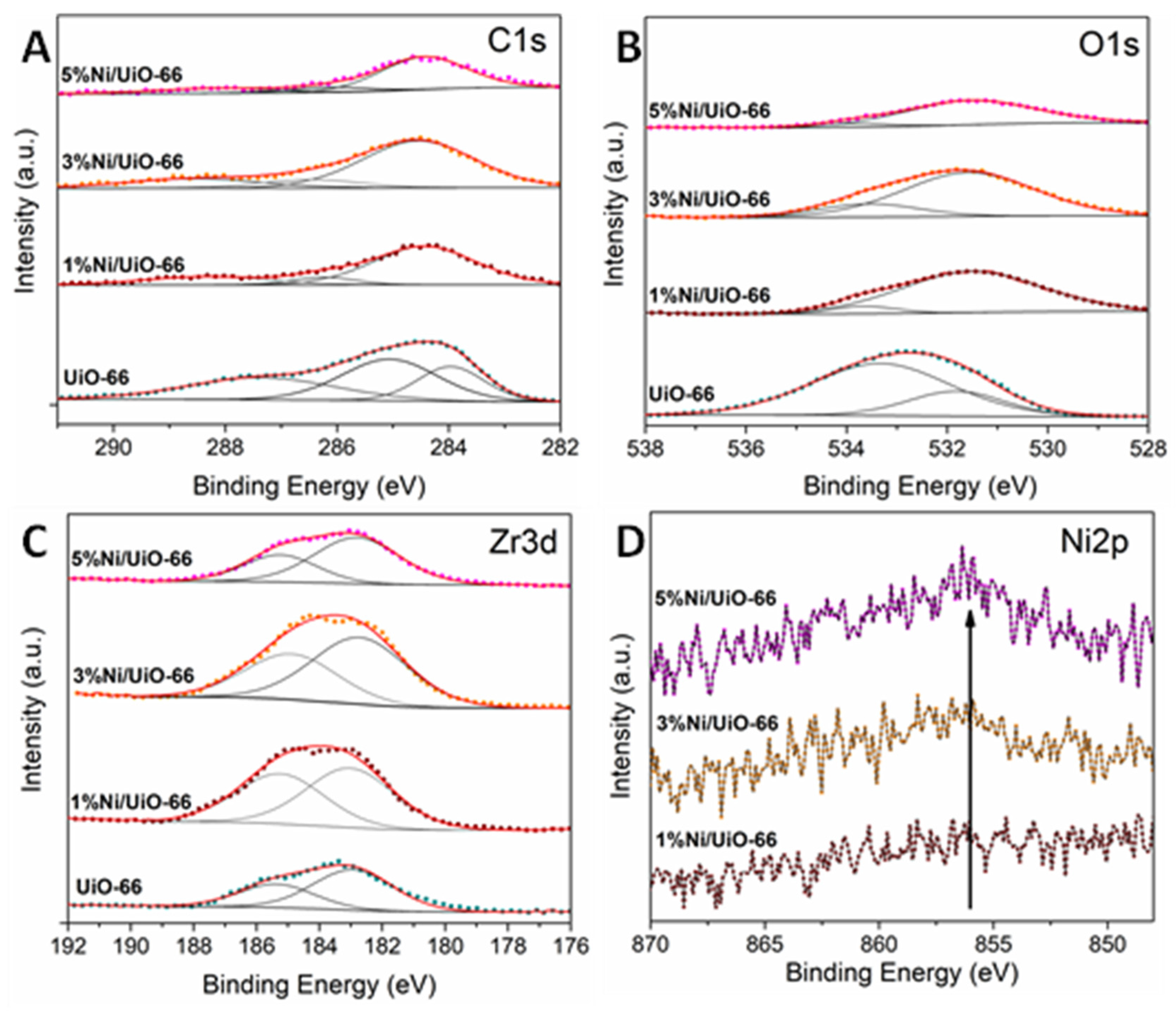 Catalysts 11 00526 g003