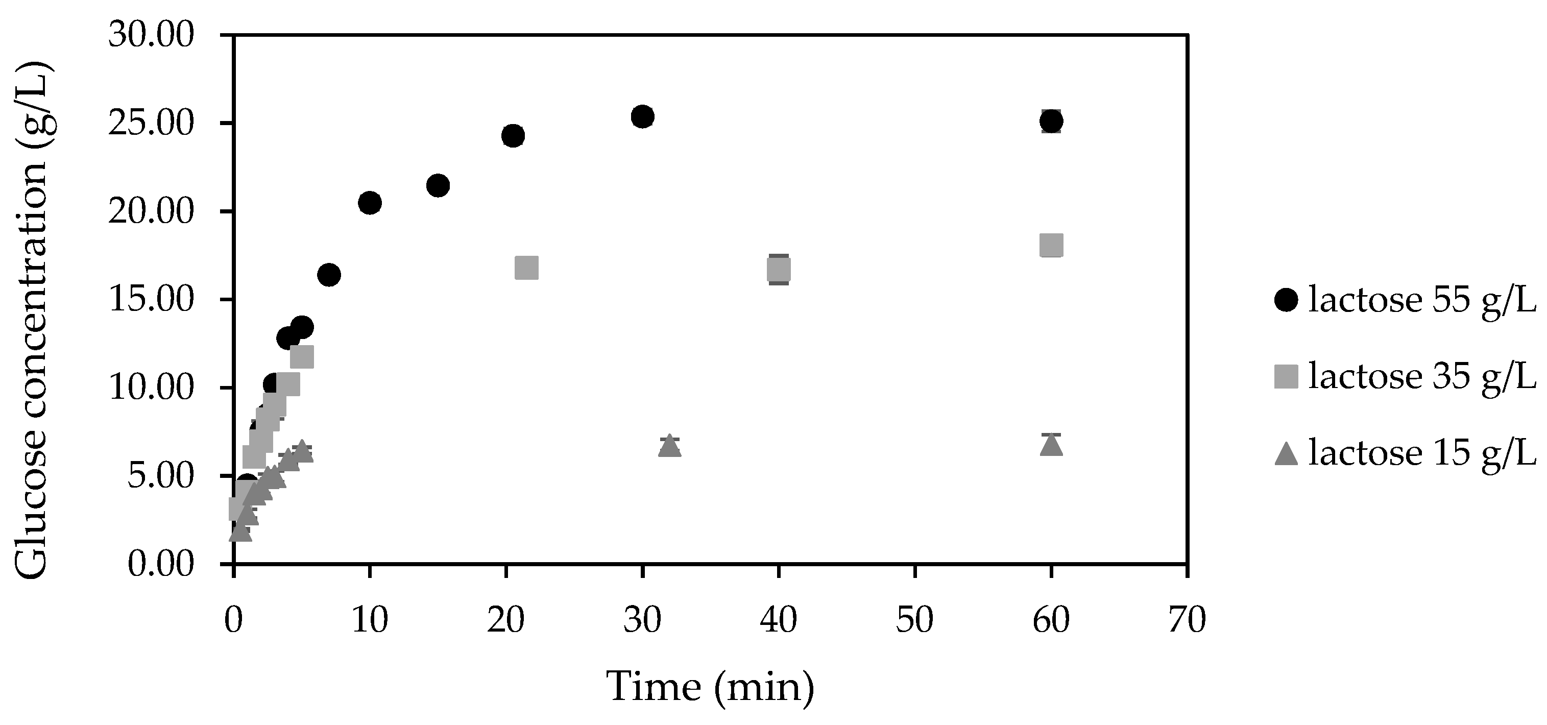 Catalysts 11 00527 g001 Catalysts 11 00527 g001