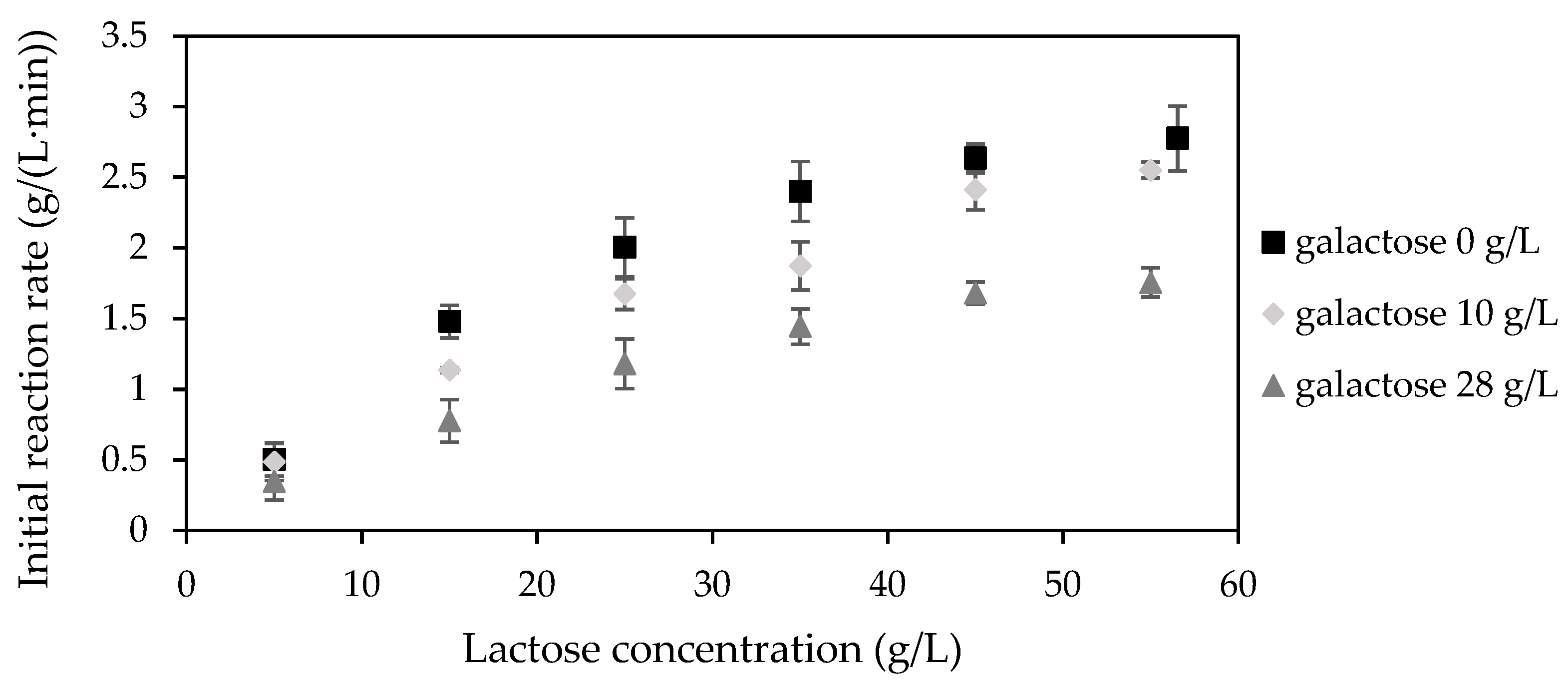 Catalysts 11 00527 g002 Catalysts 11 00527 g002