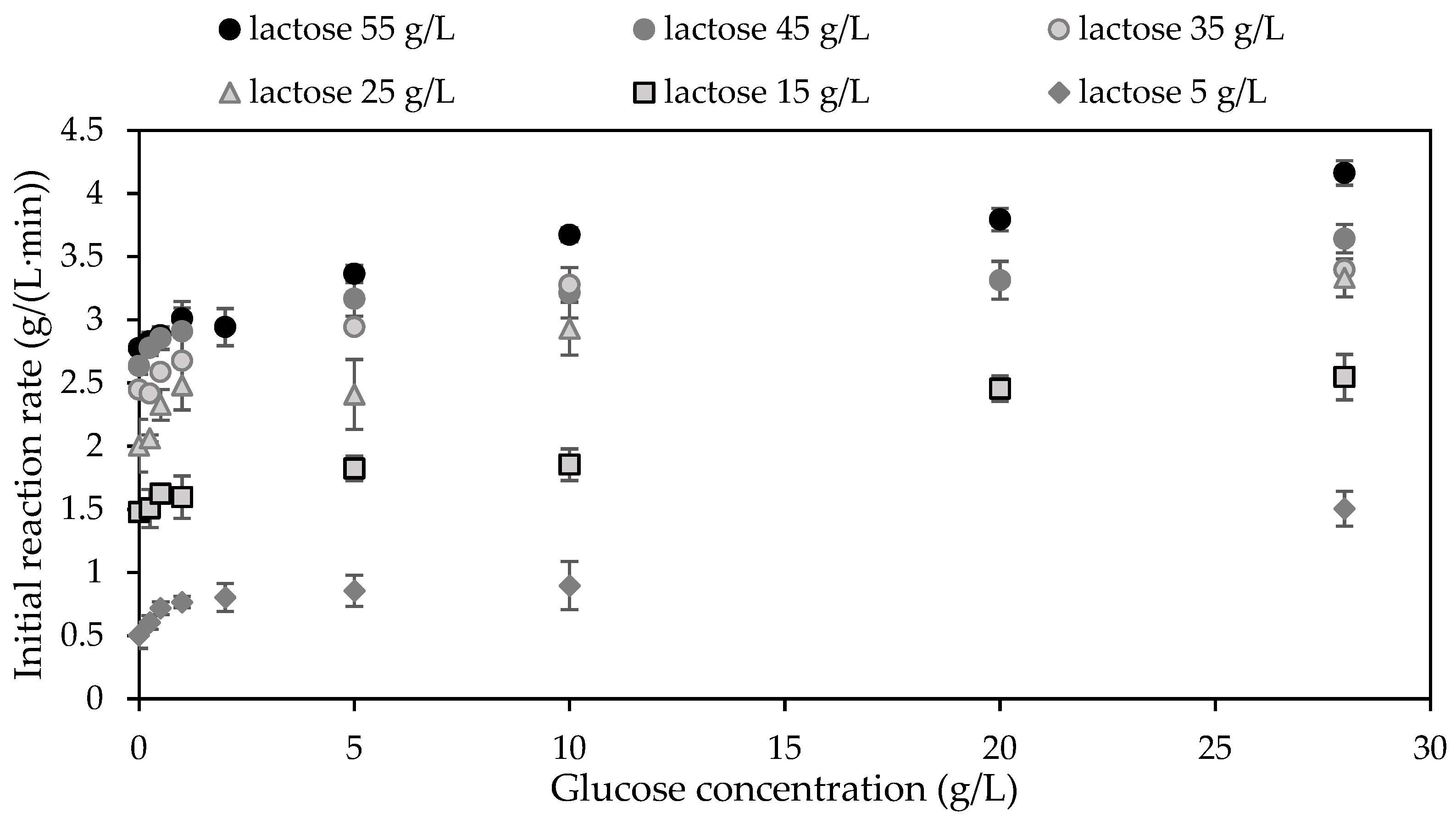 Catalysts 11 00527 g003 Catalysts 11 00527 g003
