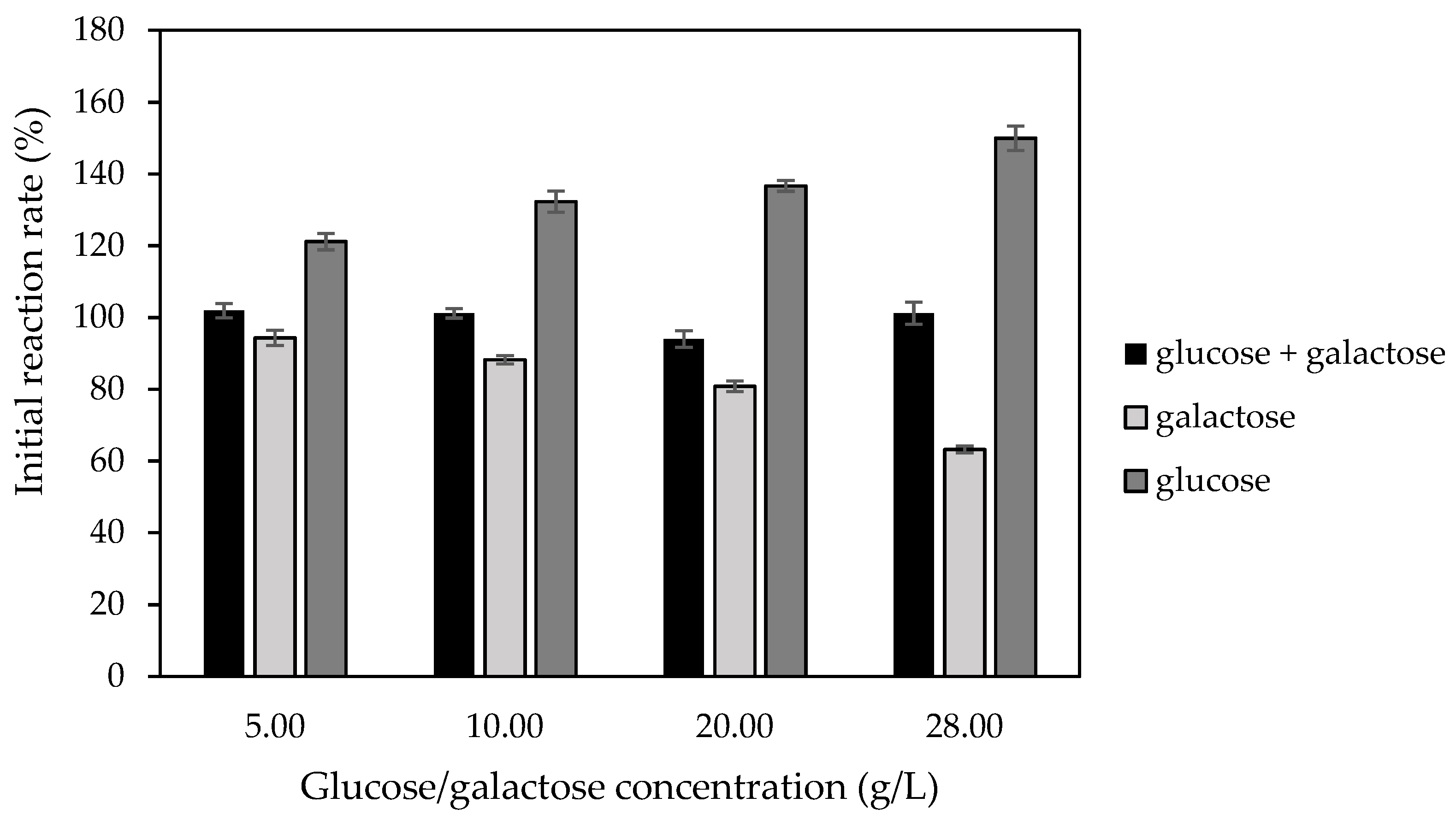 Catalysts 11 00527 g004 Catalysts 11 00527 g004