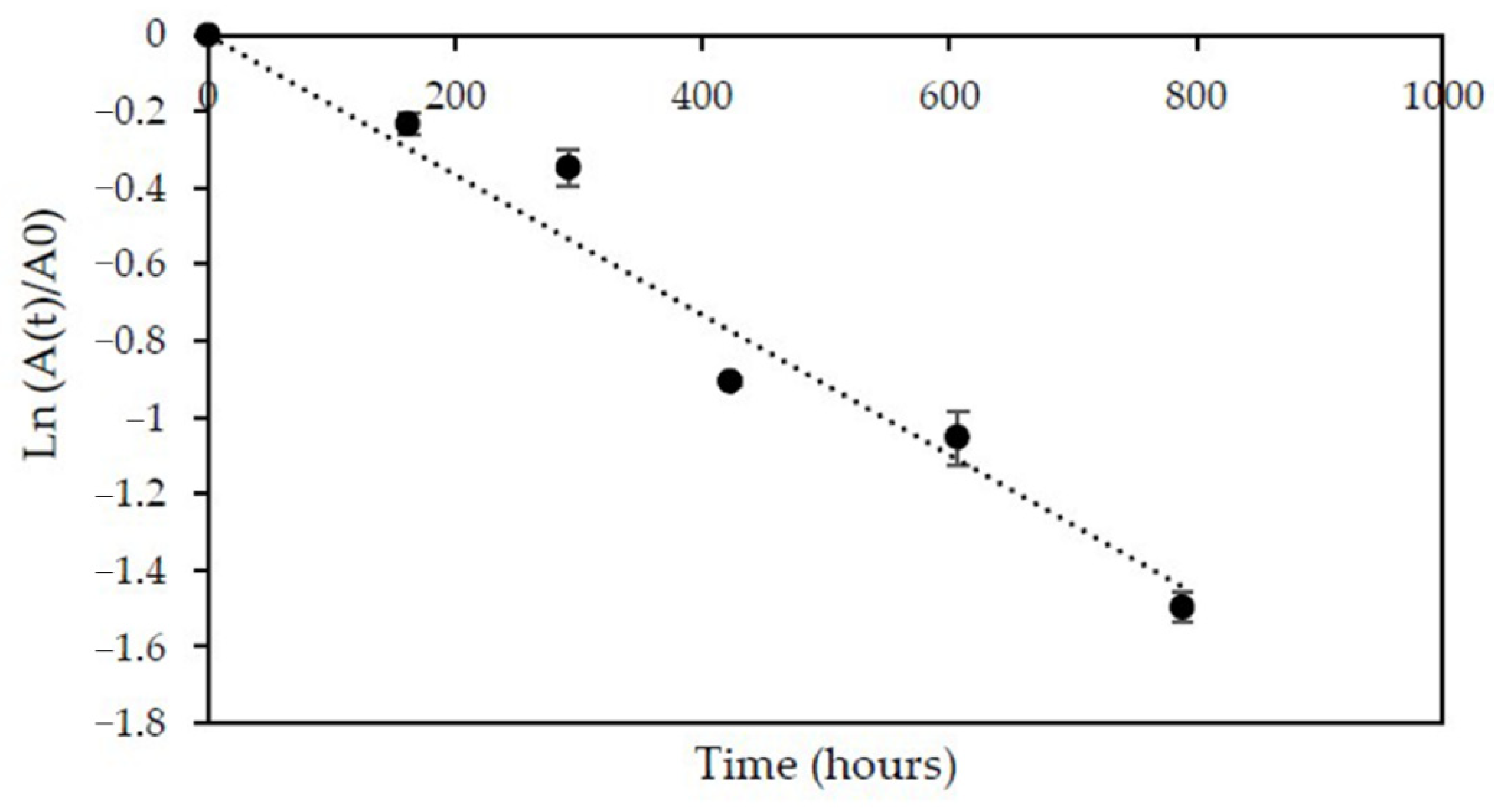 Catalysts 11 00527 g006 Catalysts 11 00527 g006