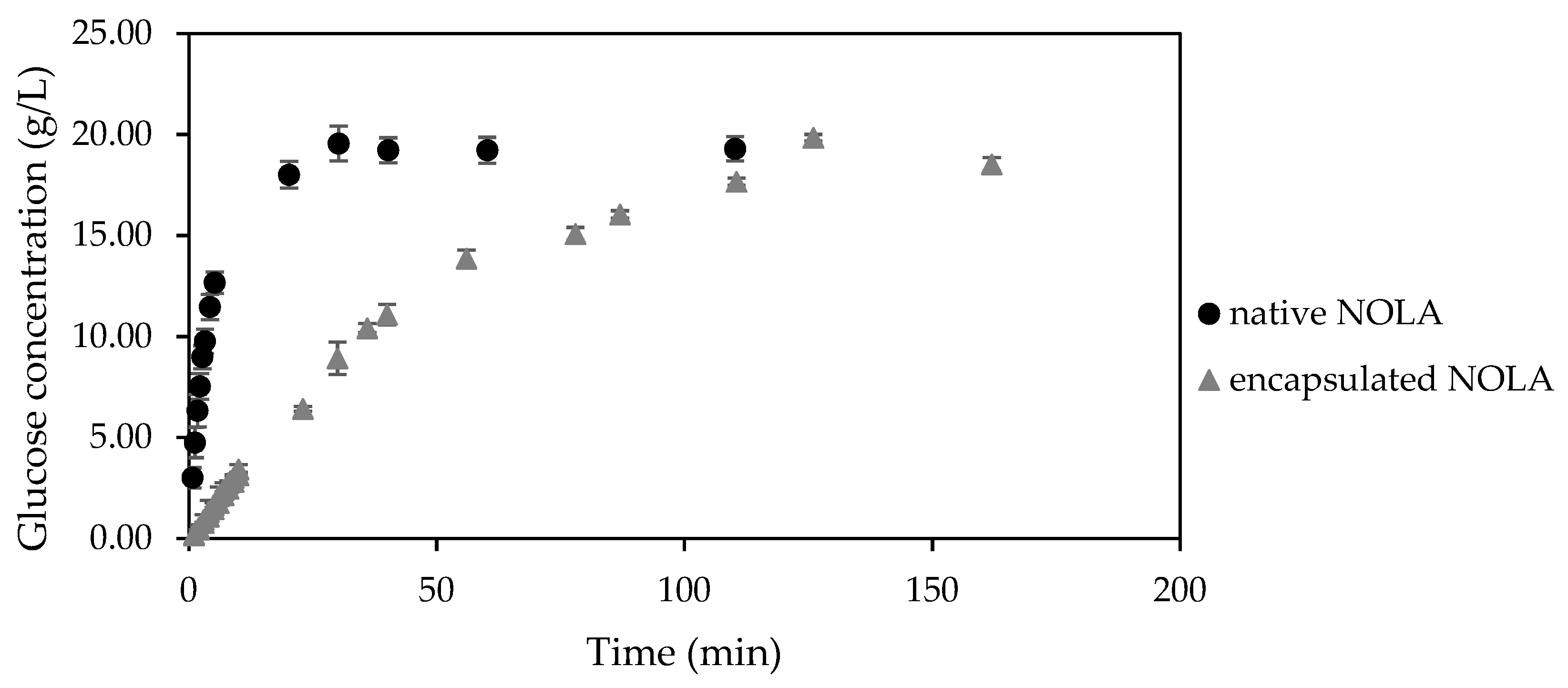 Catalysts 11 00527 g007 Catalysts 11 00527 g007