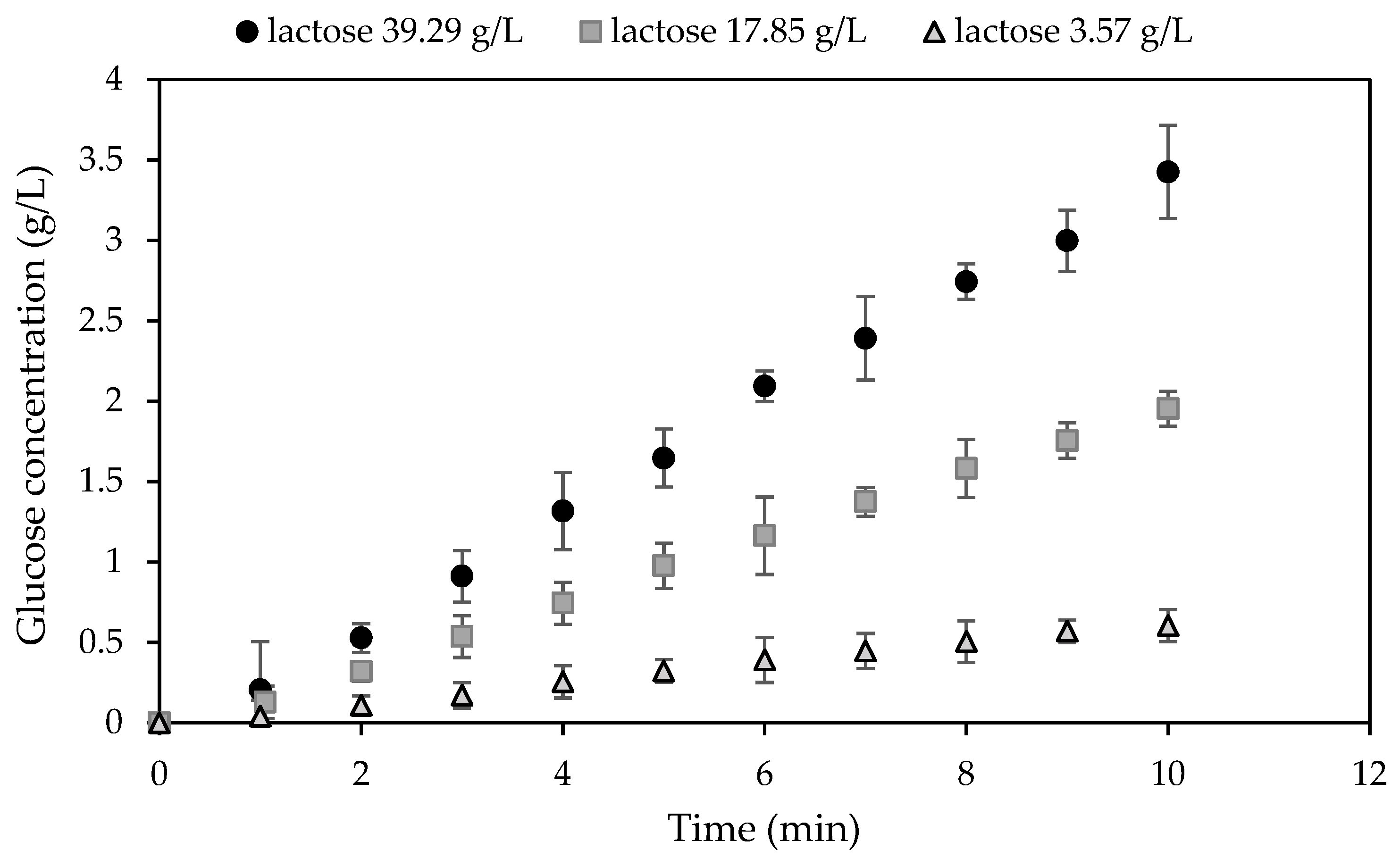 Catalysts 11 00527 g008 Catalysts 11 00527 g008