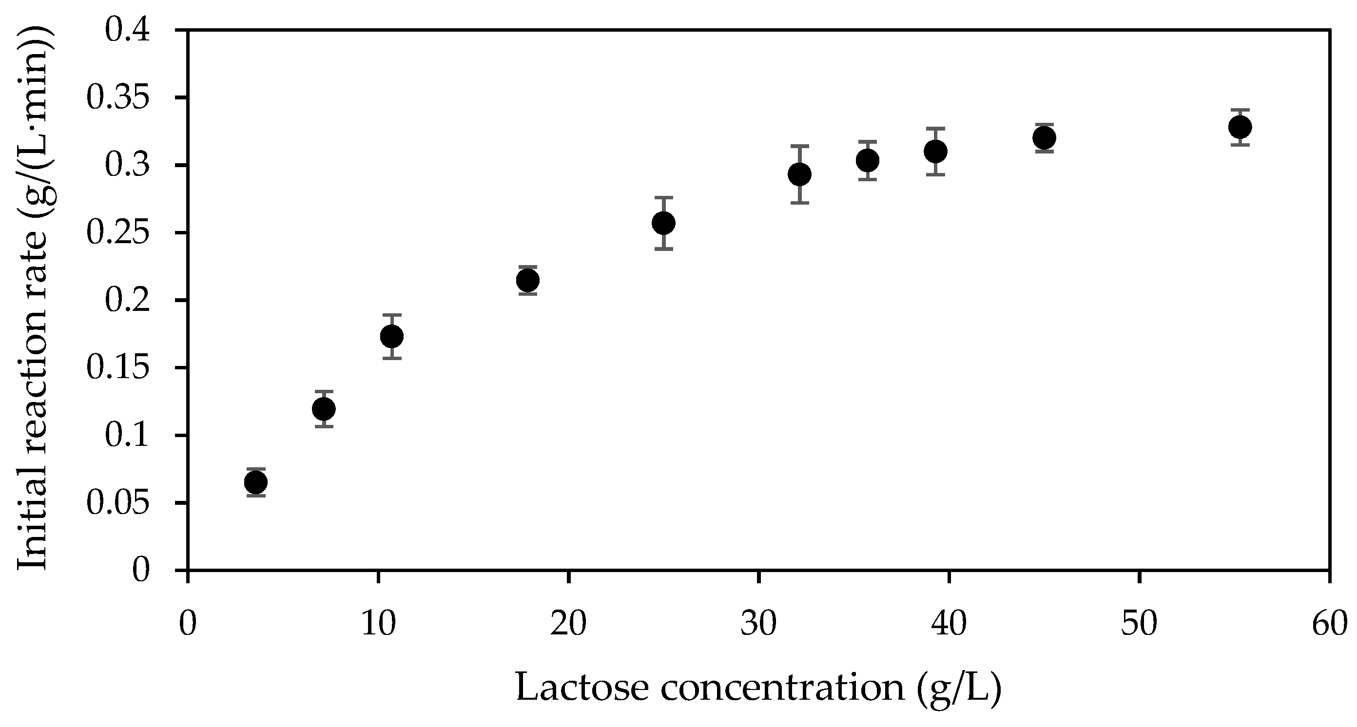 Catalysts 11 00527 g009 Catalysts 11 00527 g009