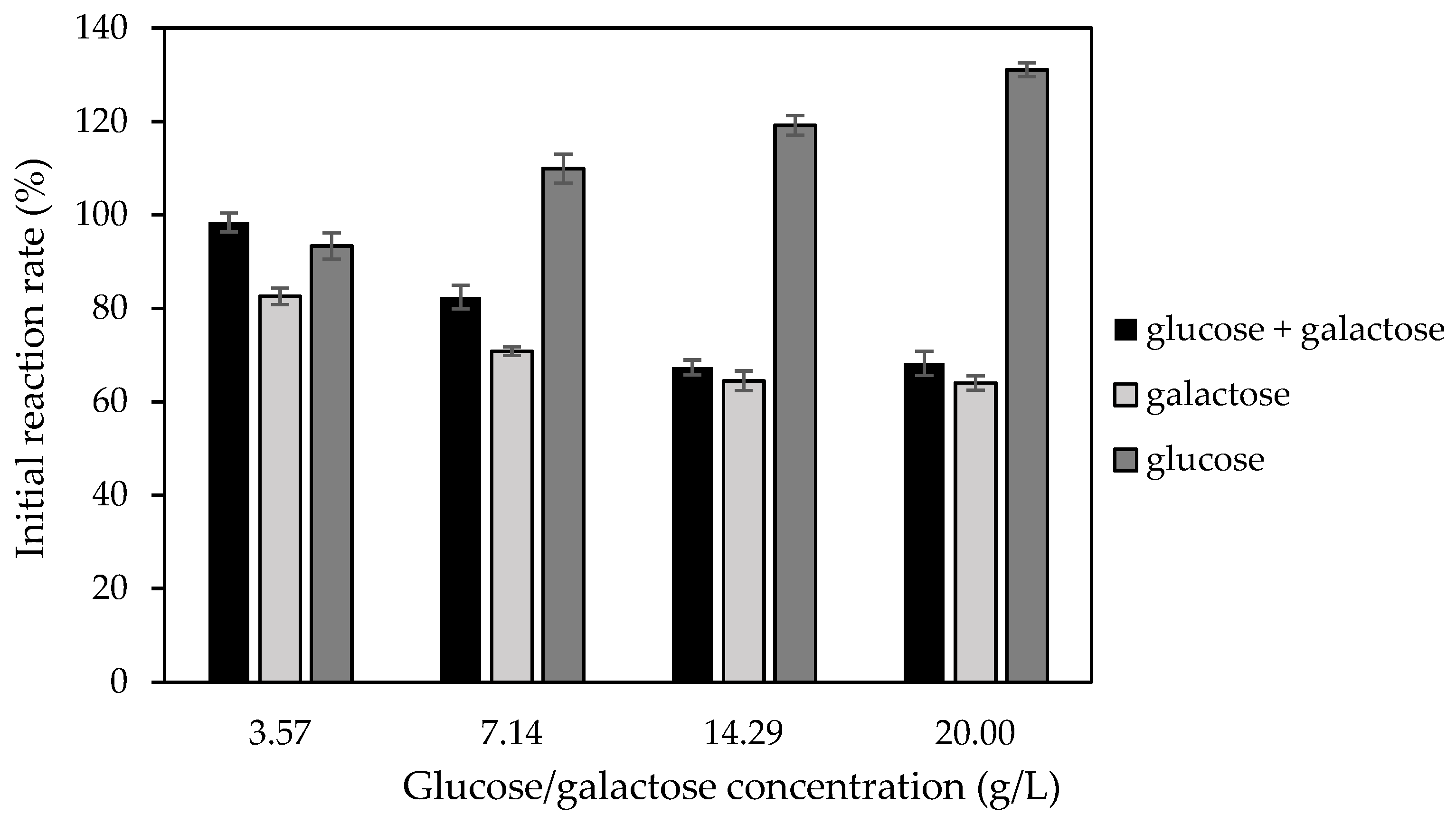 Catalysts 11 00527 g011 Catalysts 11 00527 g011