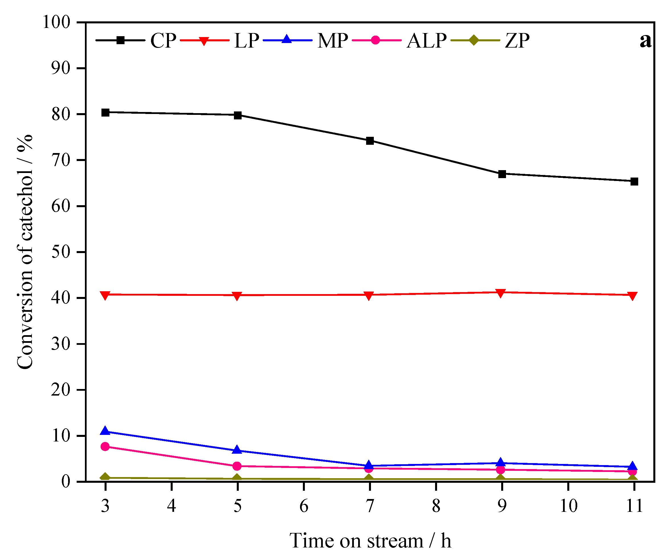 Catalysts 11 00531 g004a Catalysts 11 00531 g004a
