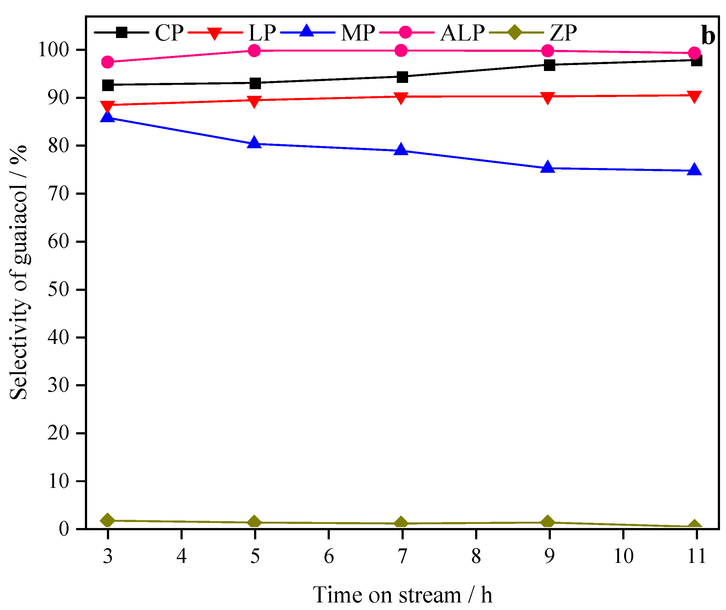 Catalysts 11 00531 g004b Catalysts 11 00531 g004b