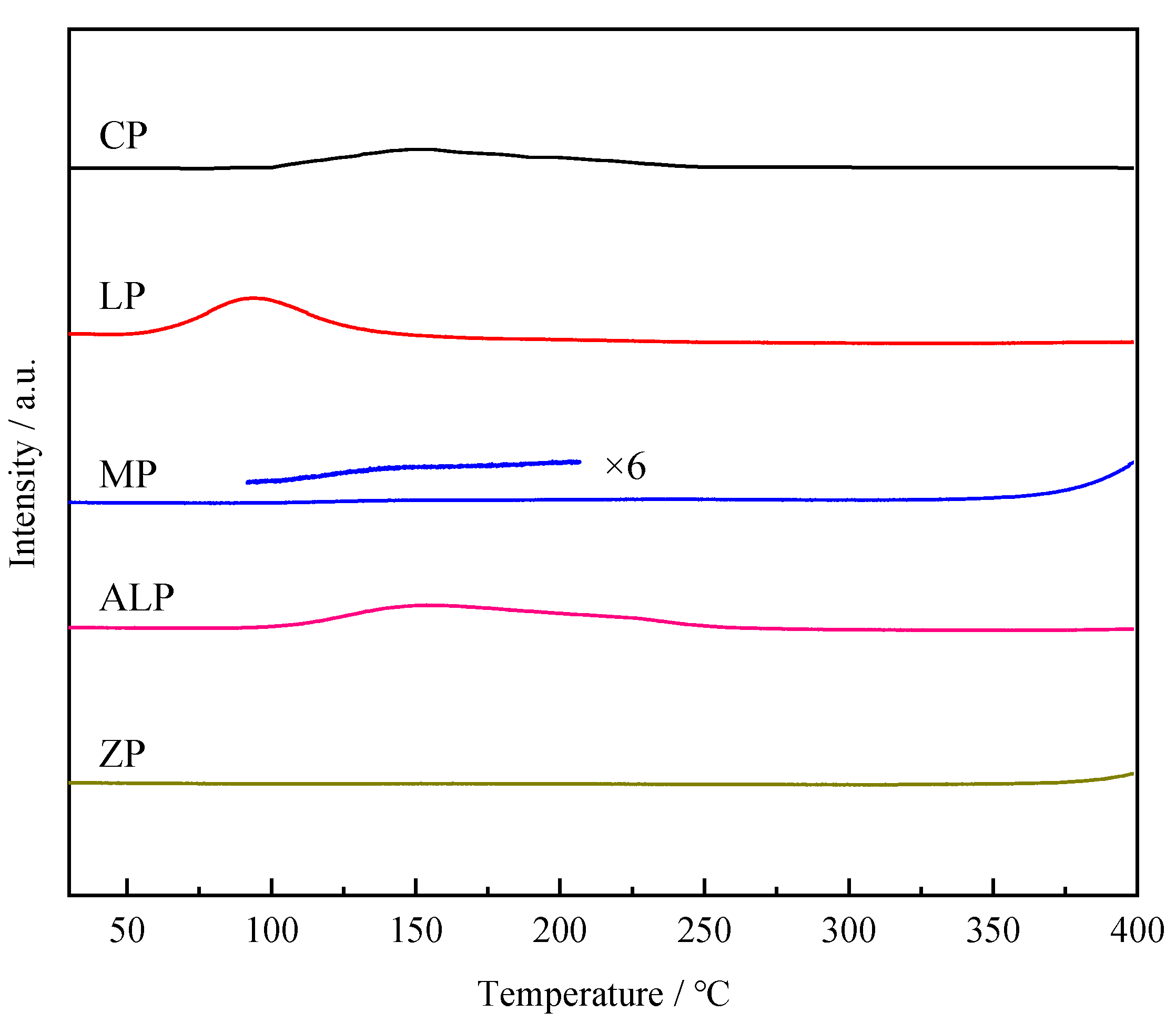 Catalysts 11 00531 g006 Catalysts 11 00531 g006