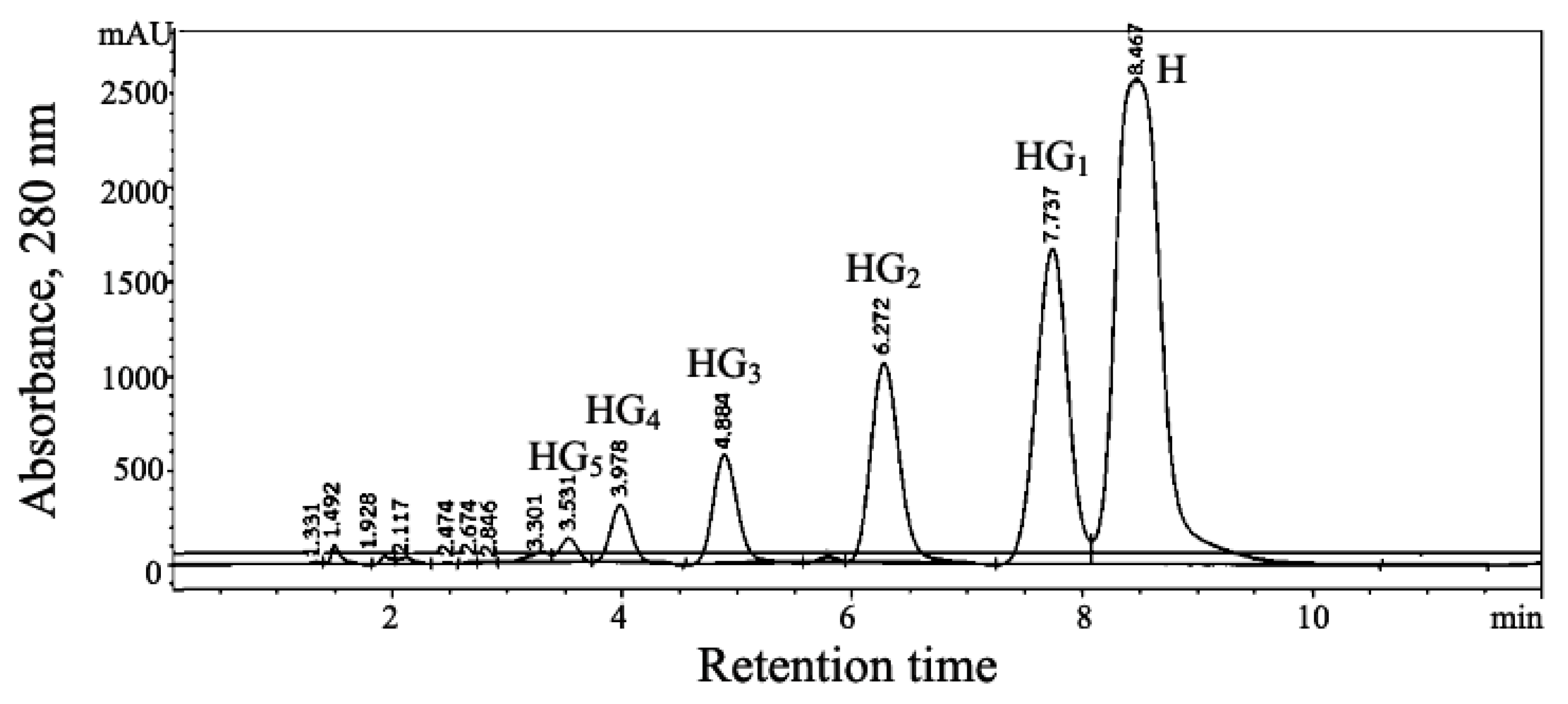 Catalysts 11 00532 g001