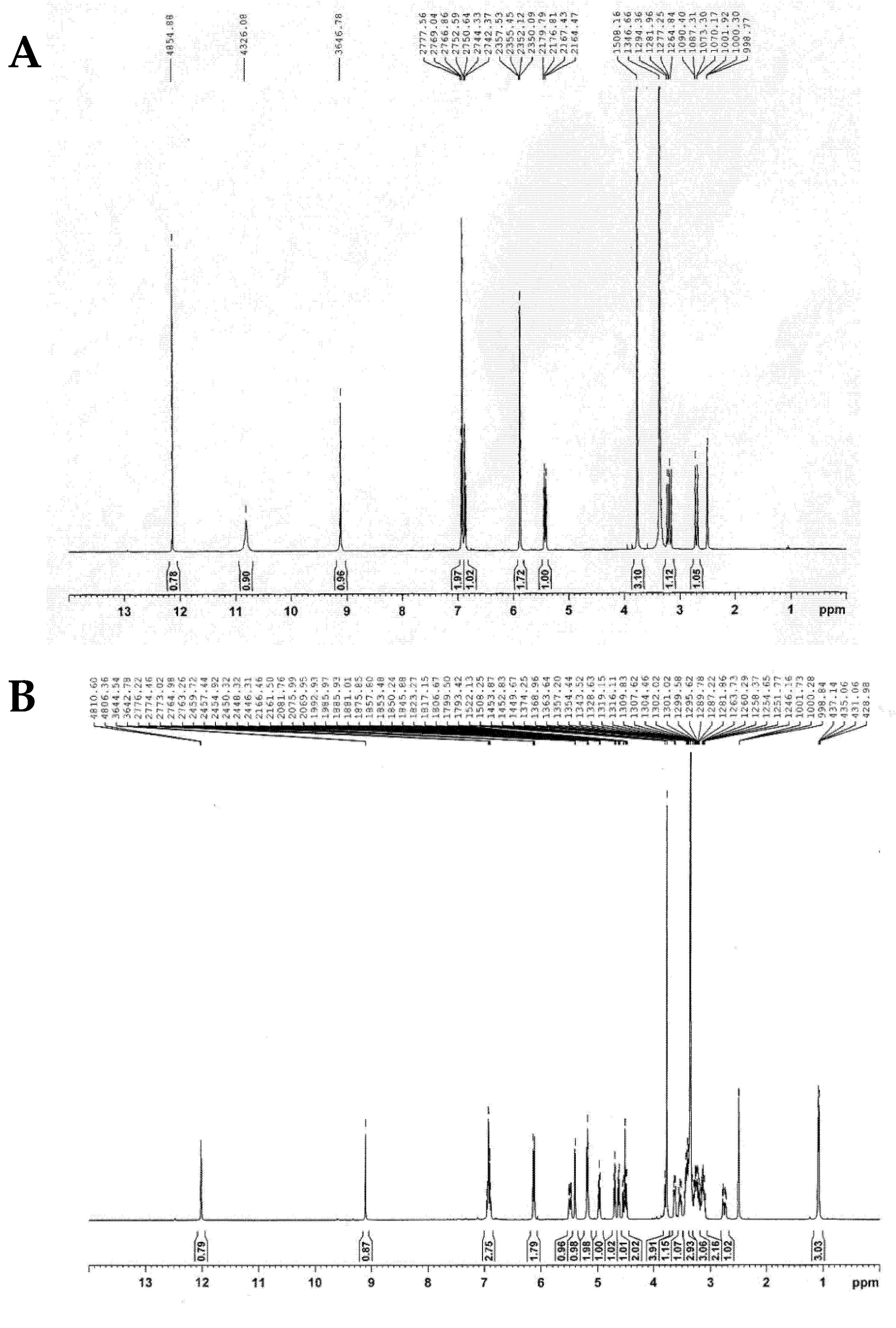 Catalysts 11 00532 g004a