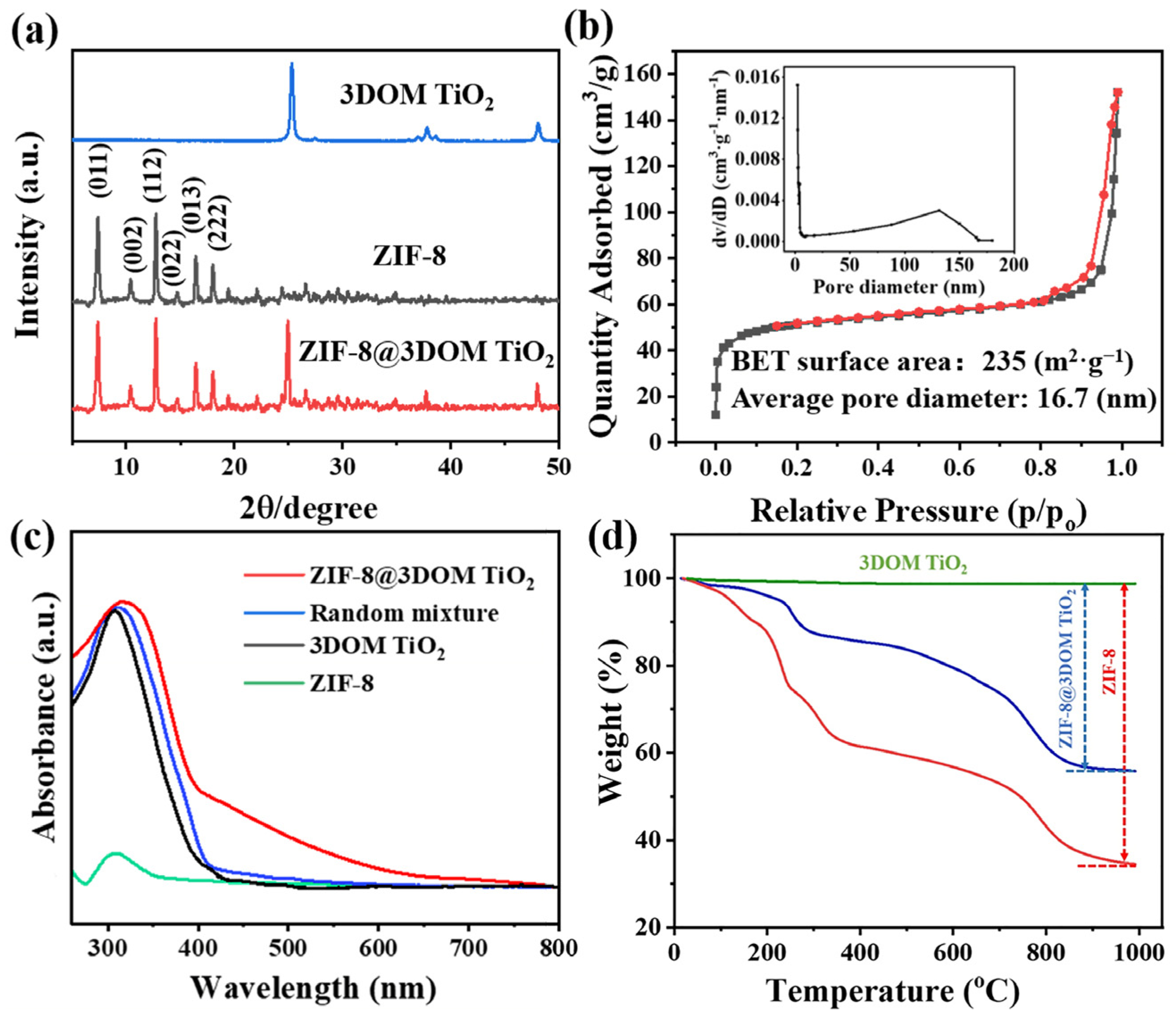 Catalysts 11 00533 g003