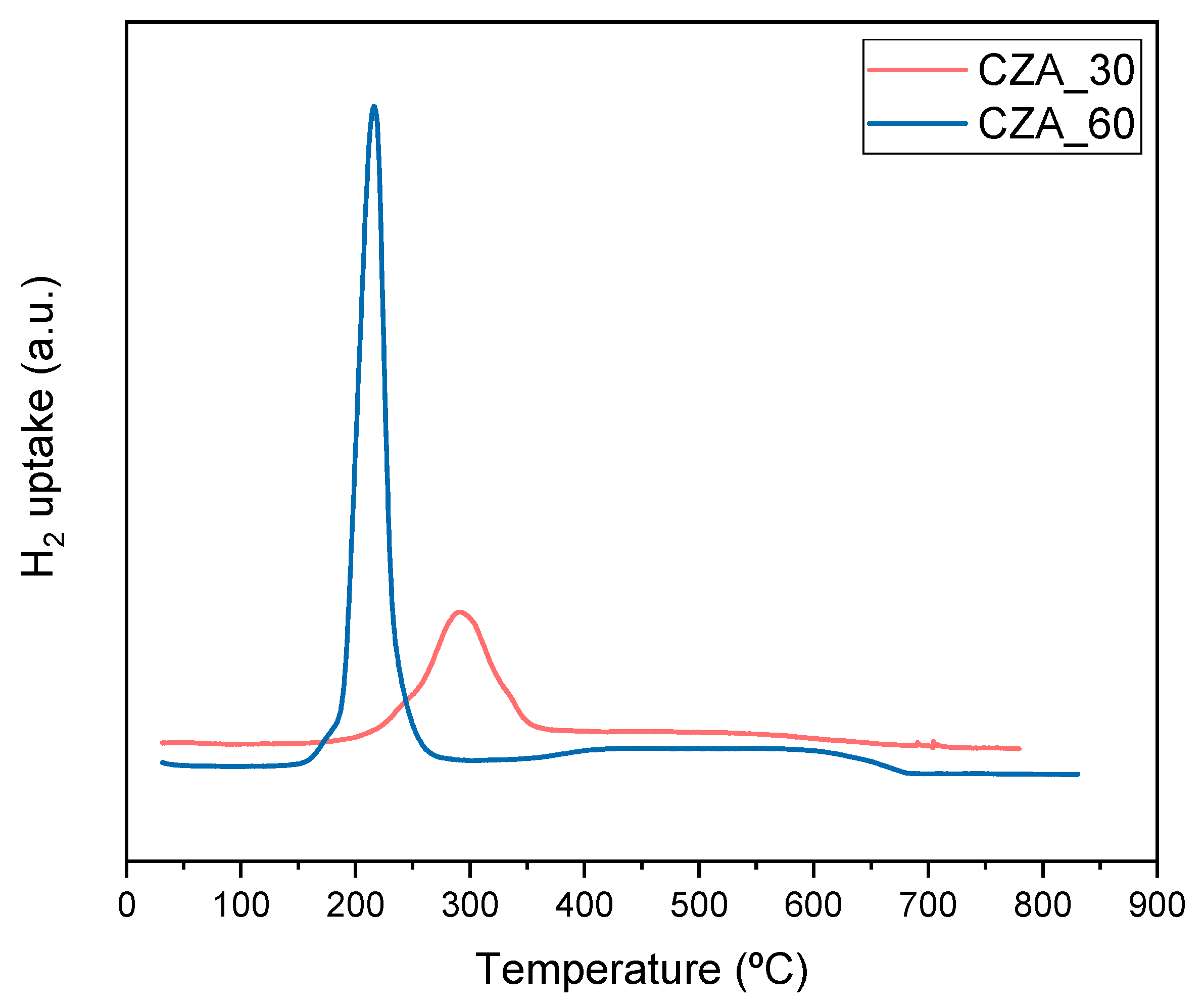 Catalysts 11 00534 g001