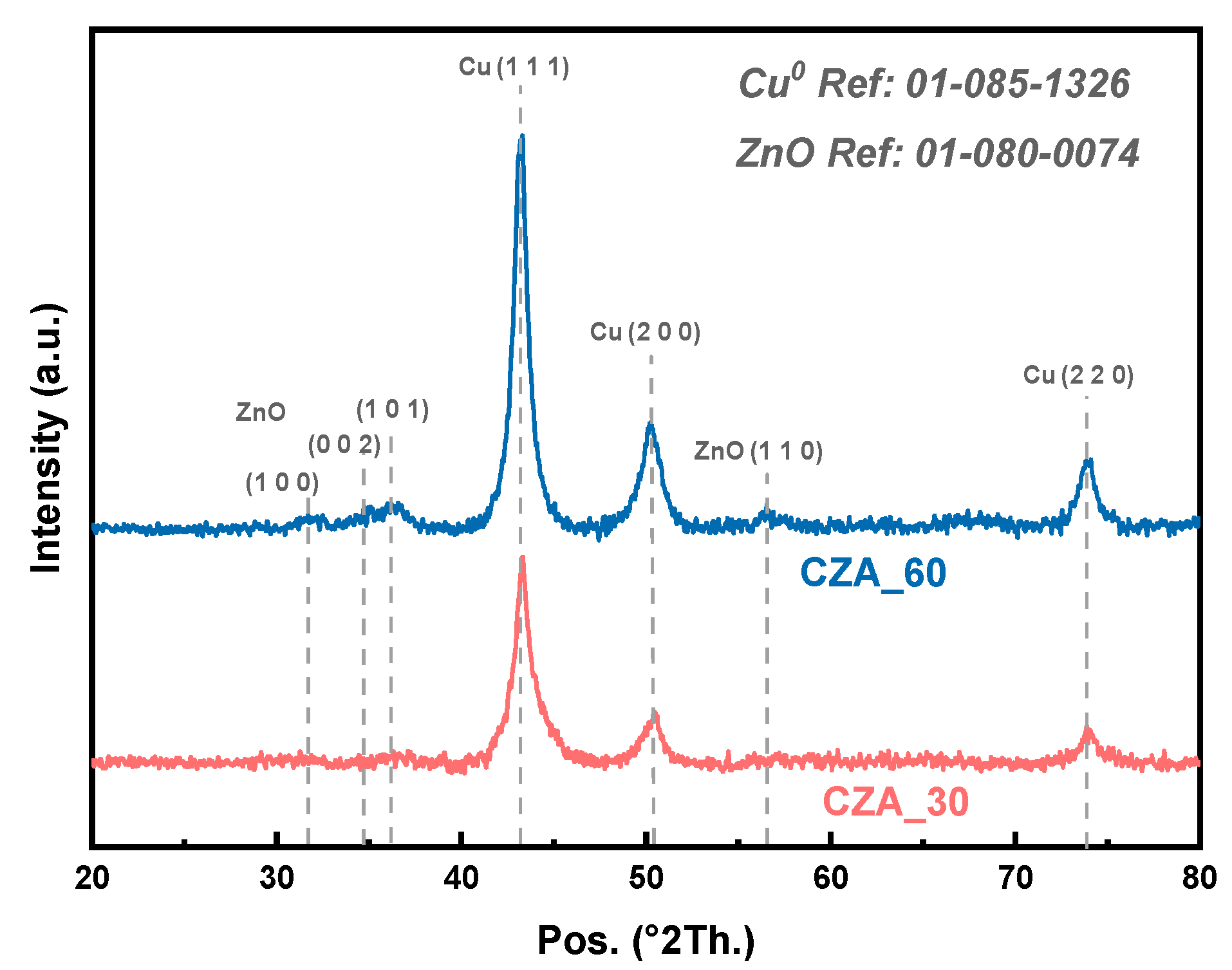 Catalysts 11 00534 g002