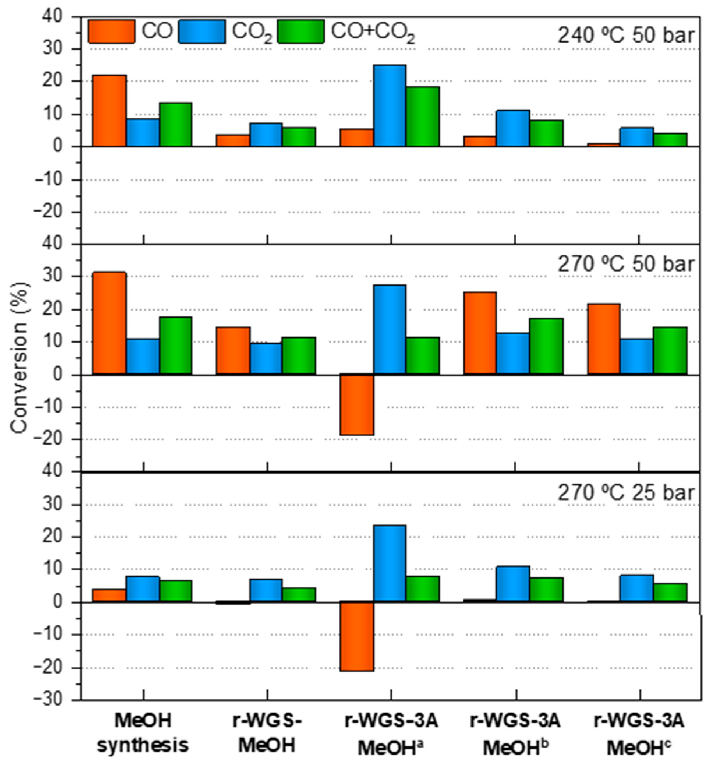 Catalysts 11 00534 g005