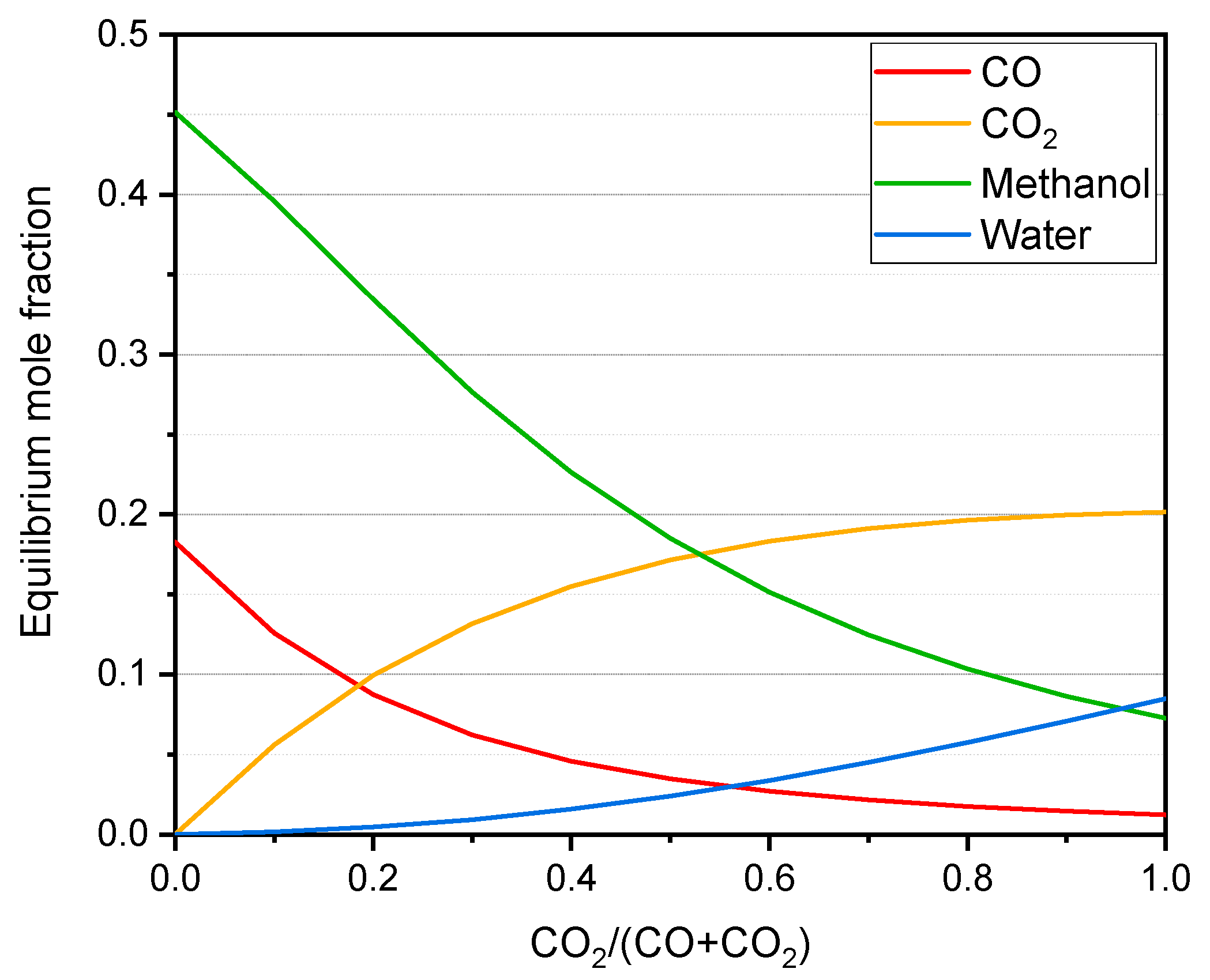 Catalysts 11 00534 g006